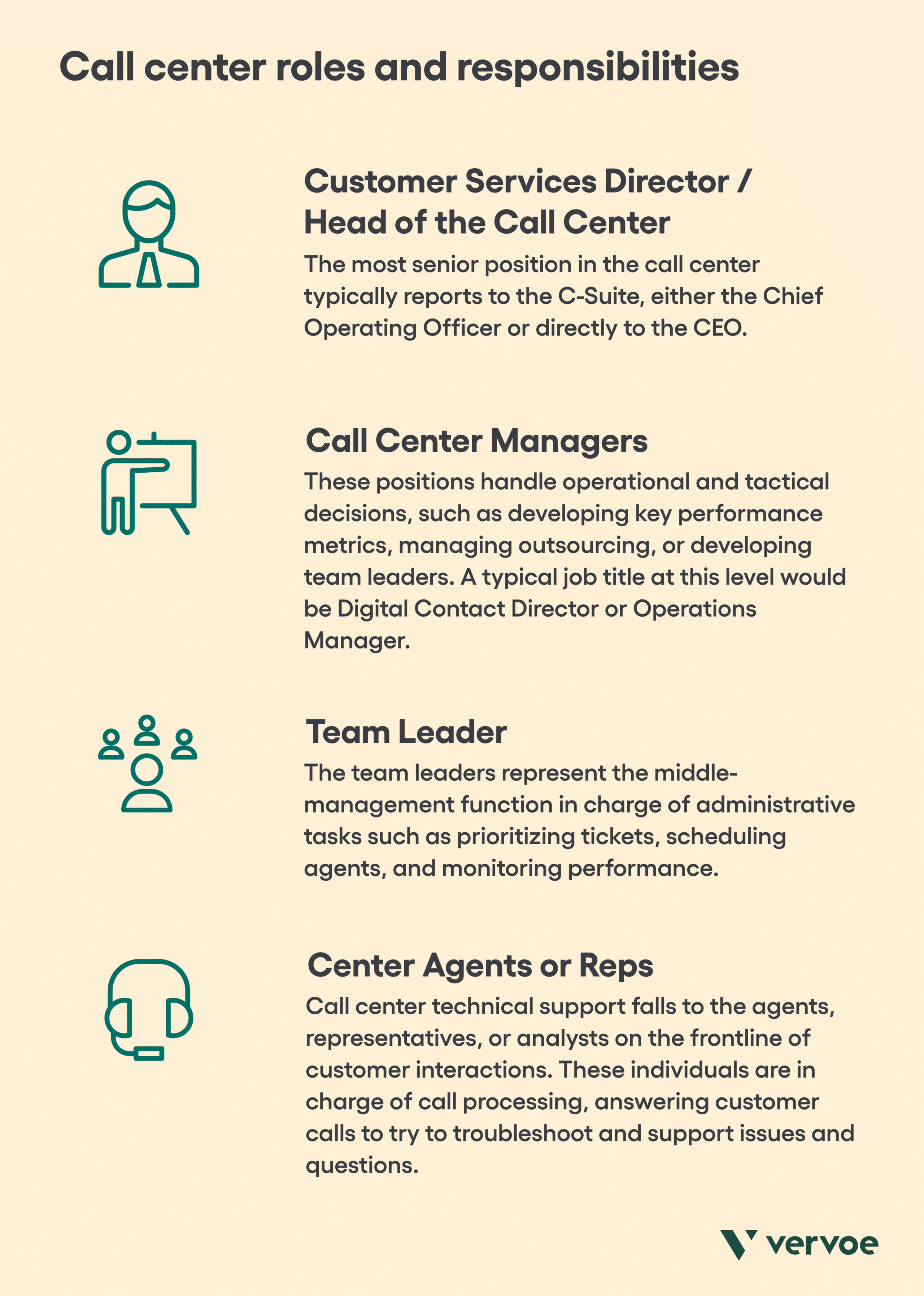 Call center roles and responsibilities