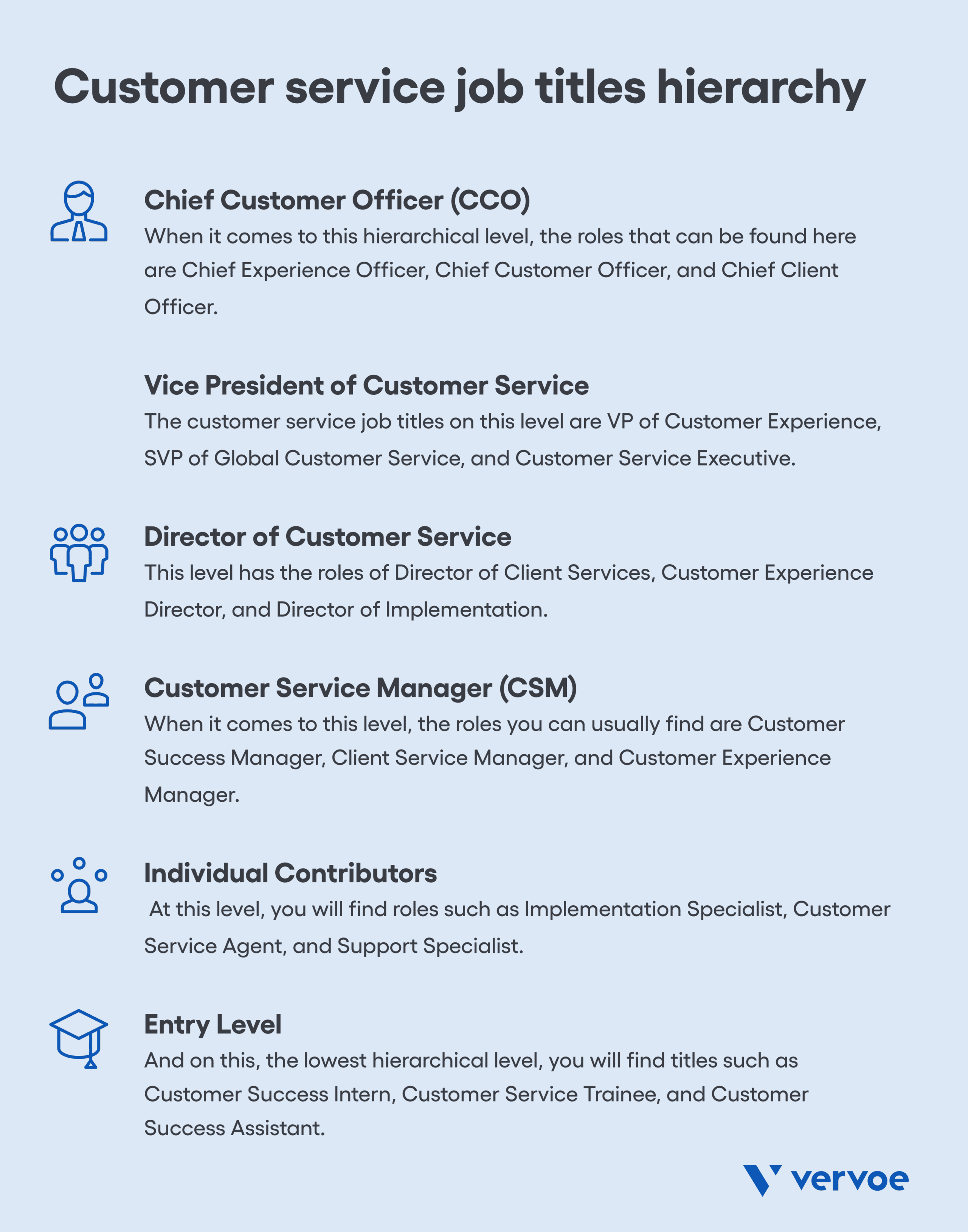 Customer service job titles hierarchy