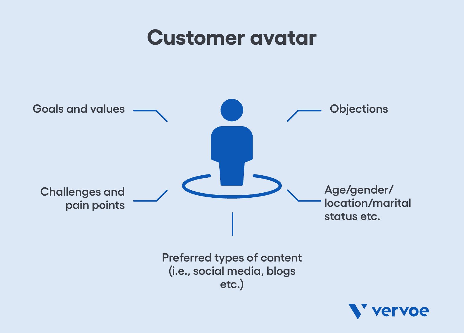 Customer avatar