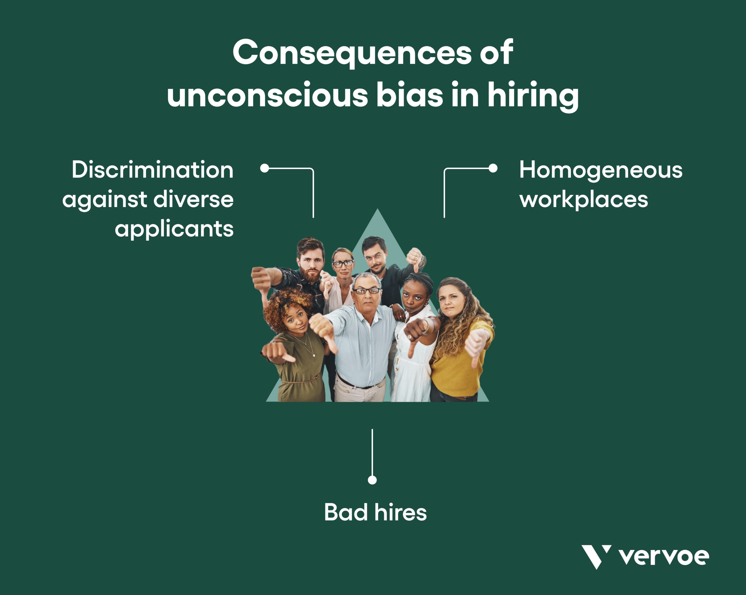 Consequences of unconscious bias in hiring