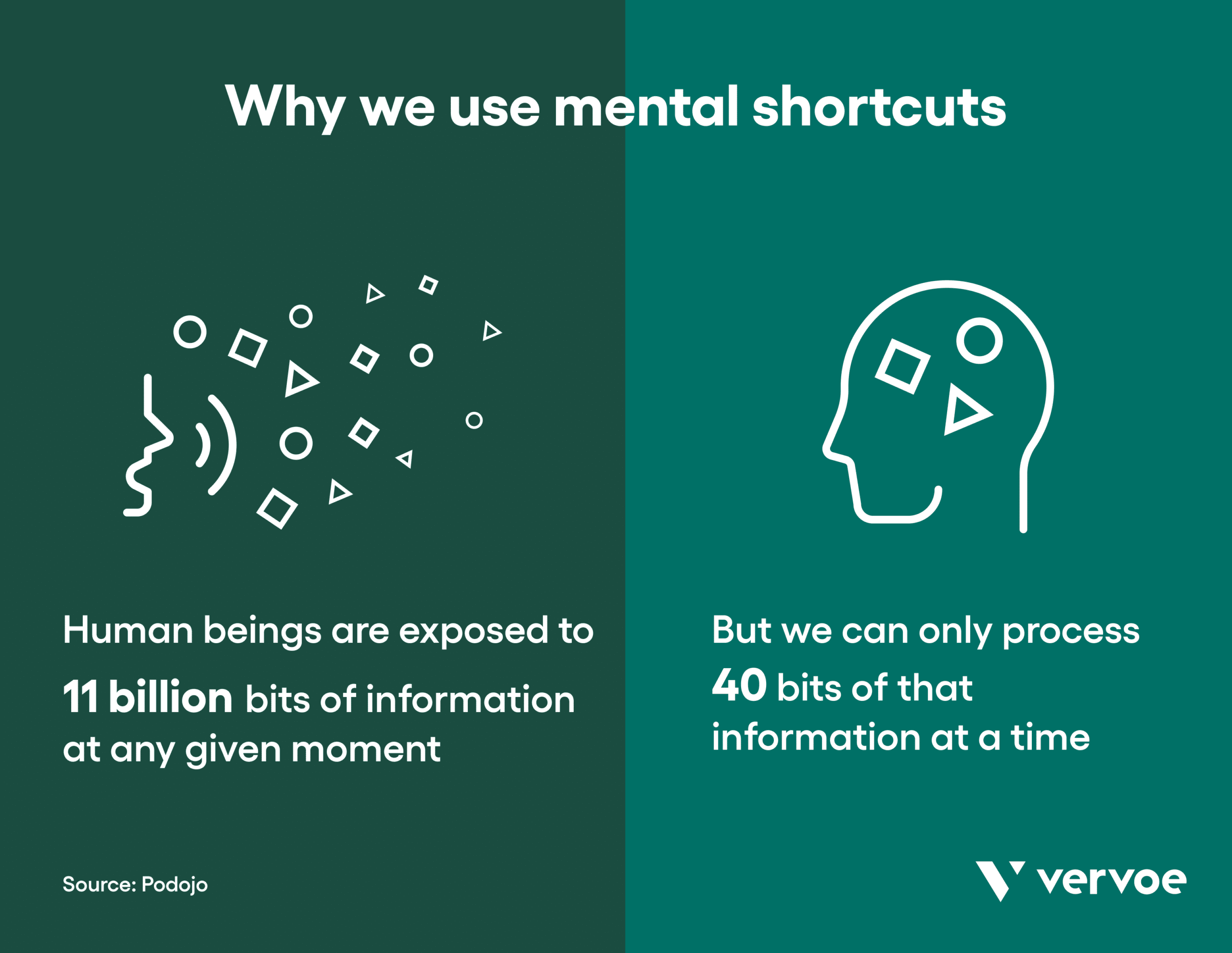 Why we use mental shortcuts