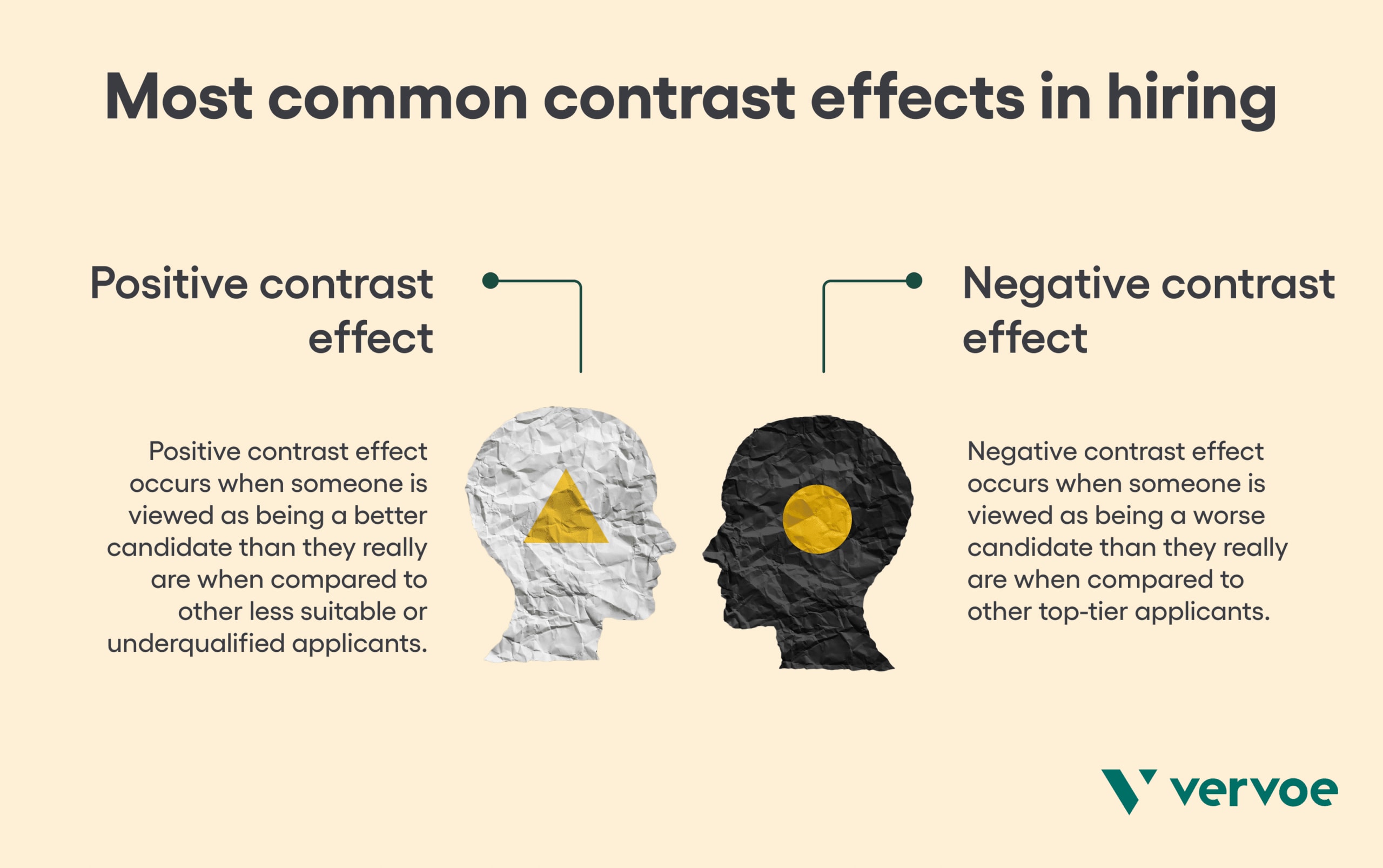 Most common contrast effects in hiring