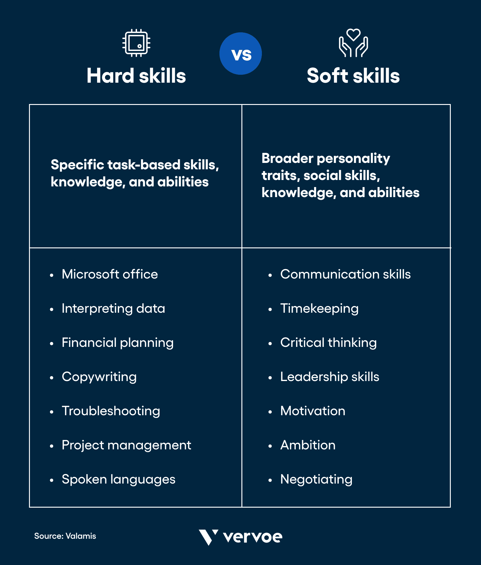 Hard skills vs soft skills