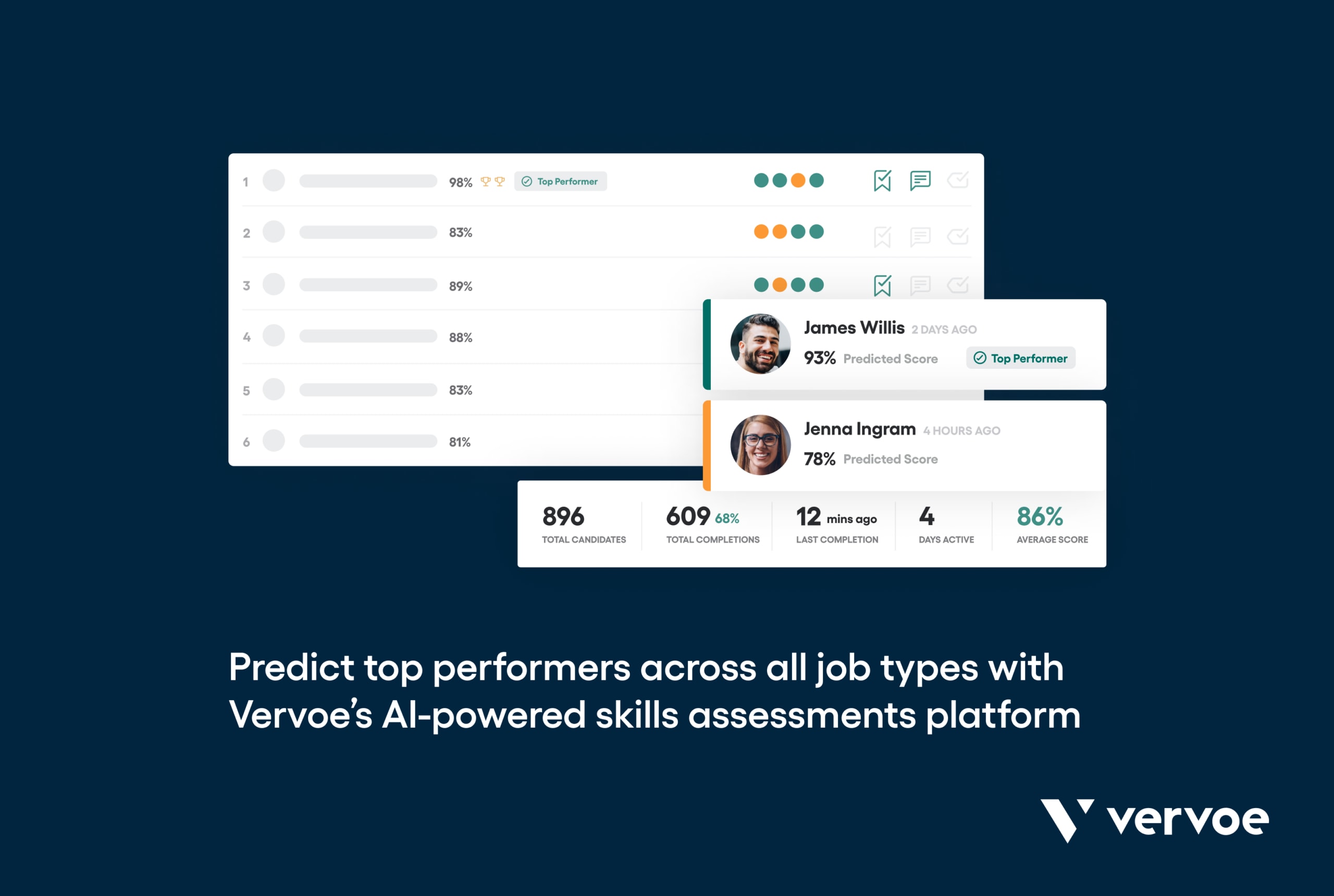 Vervoe helps you predict top performers across all job types