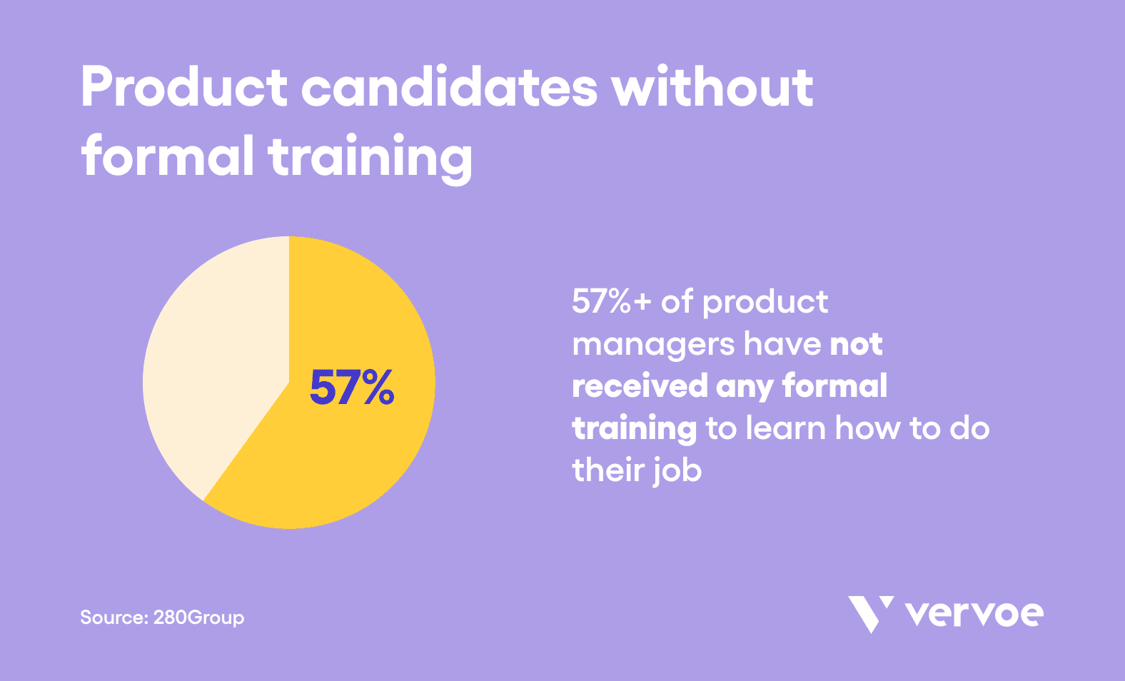 Product candidates without formal training