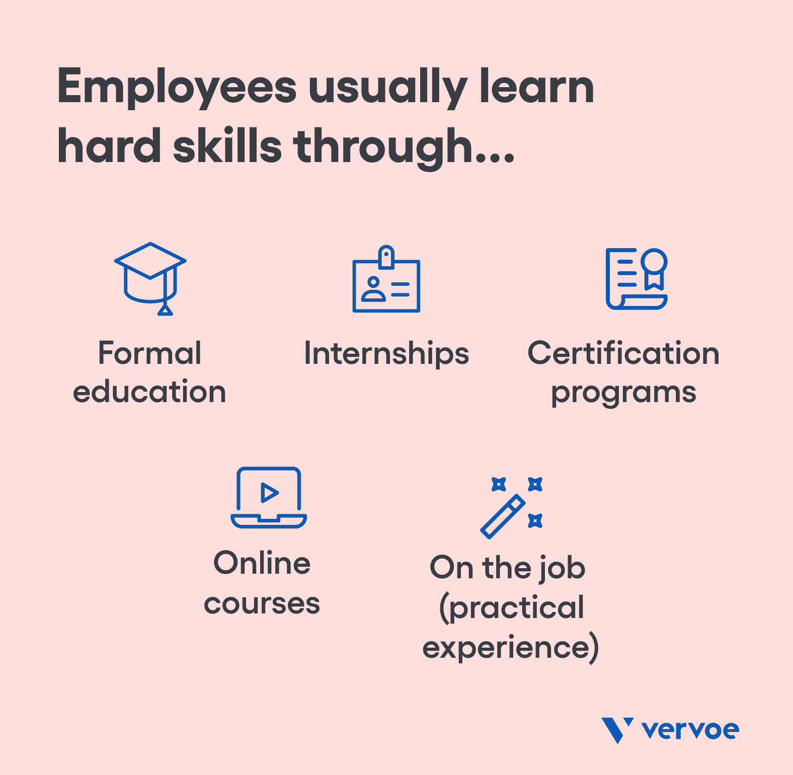 How employees learn hard skills