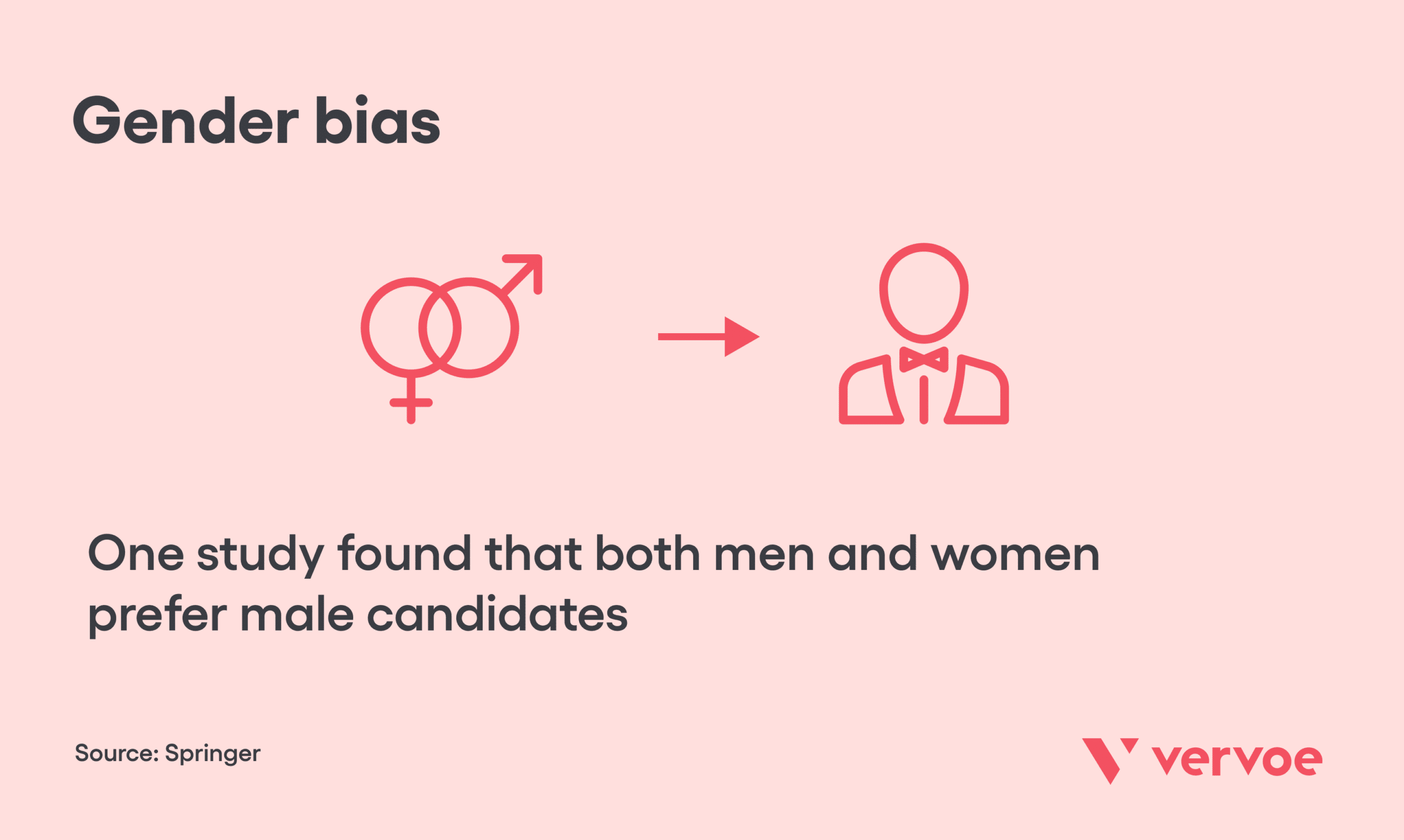 Men and woman prefer male candidates