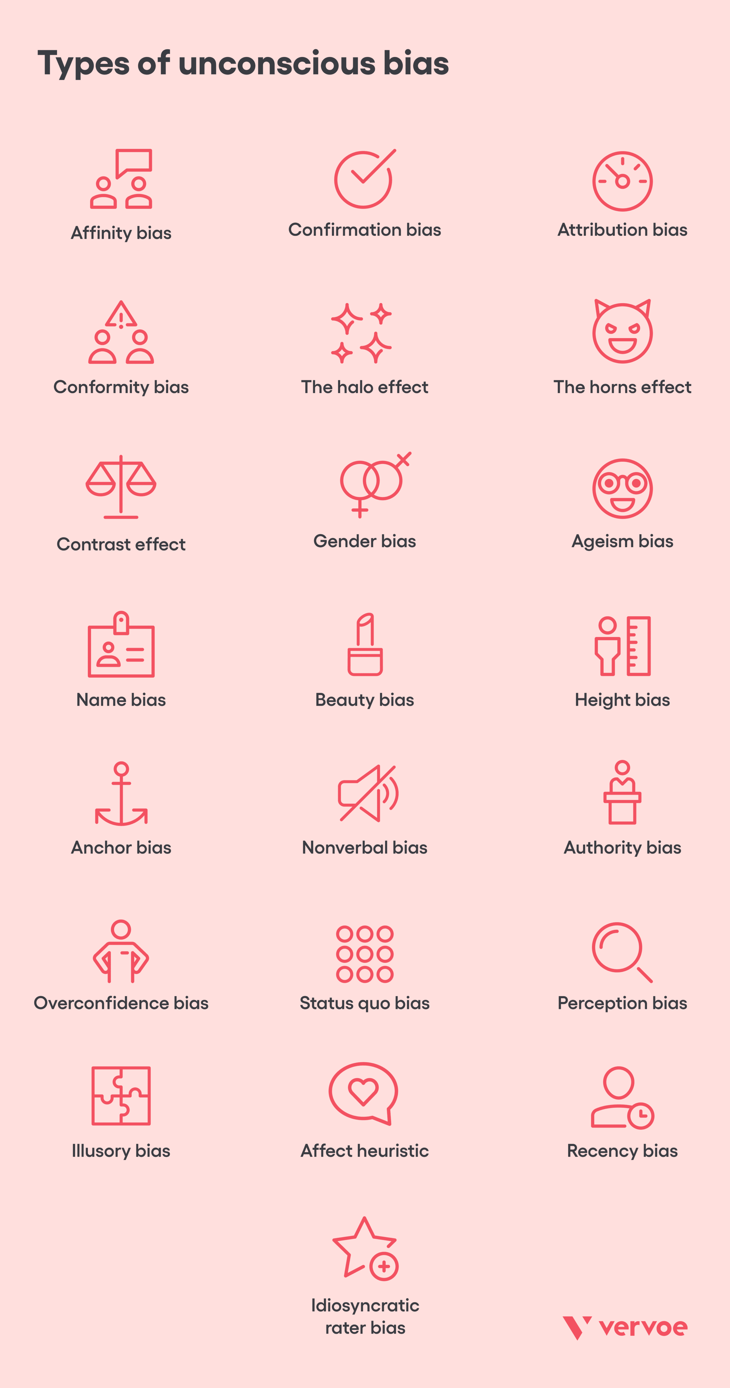 Types of unconscious bias