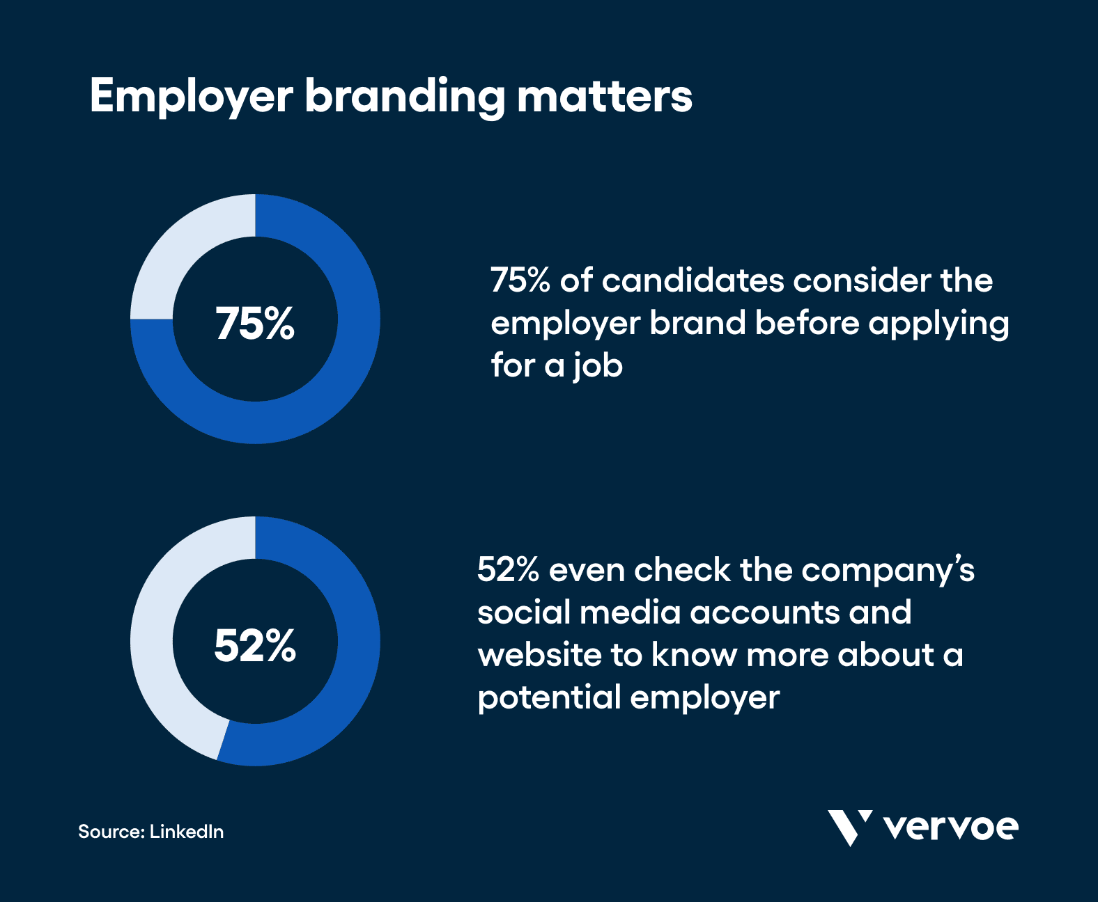 Employer branding matters