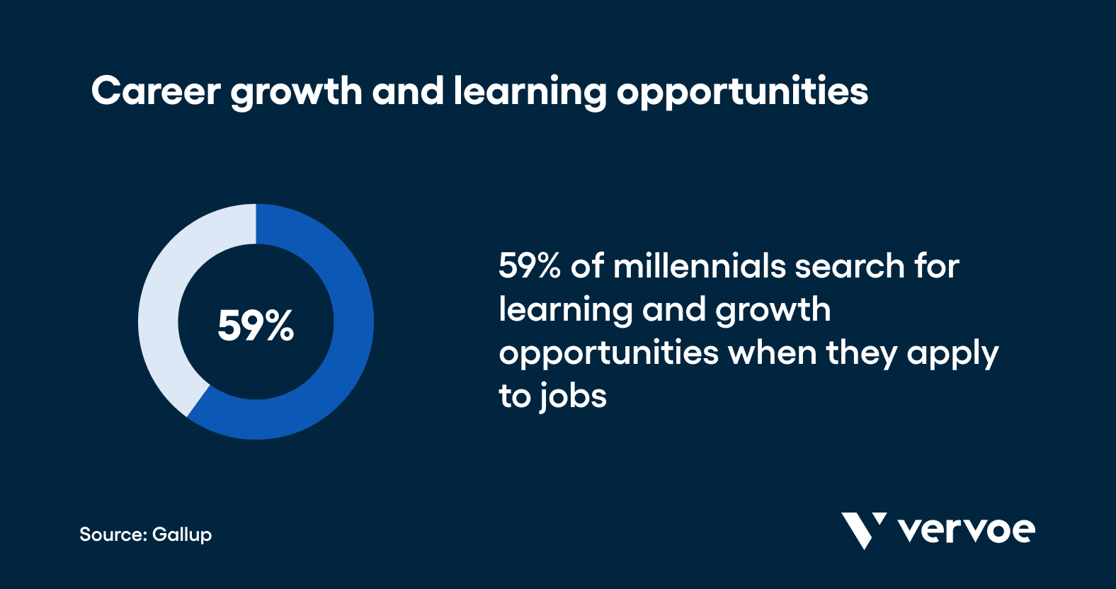 Career growth and learning