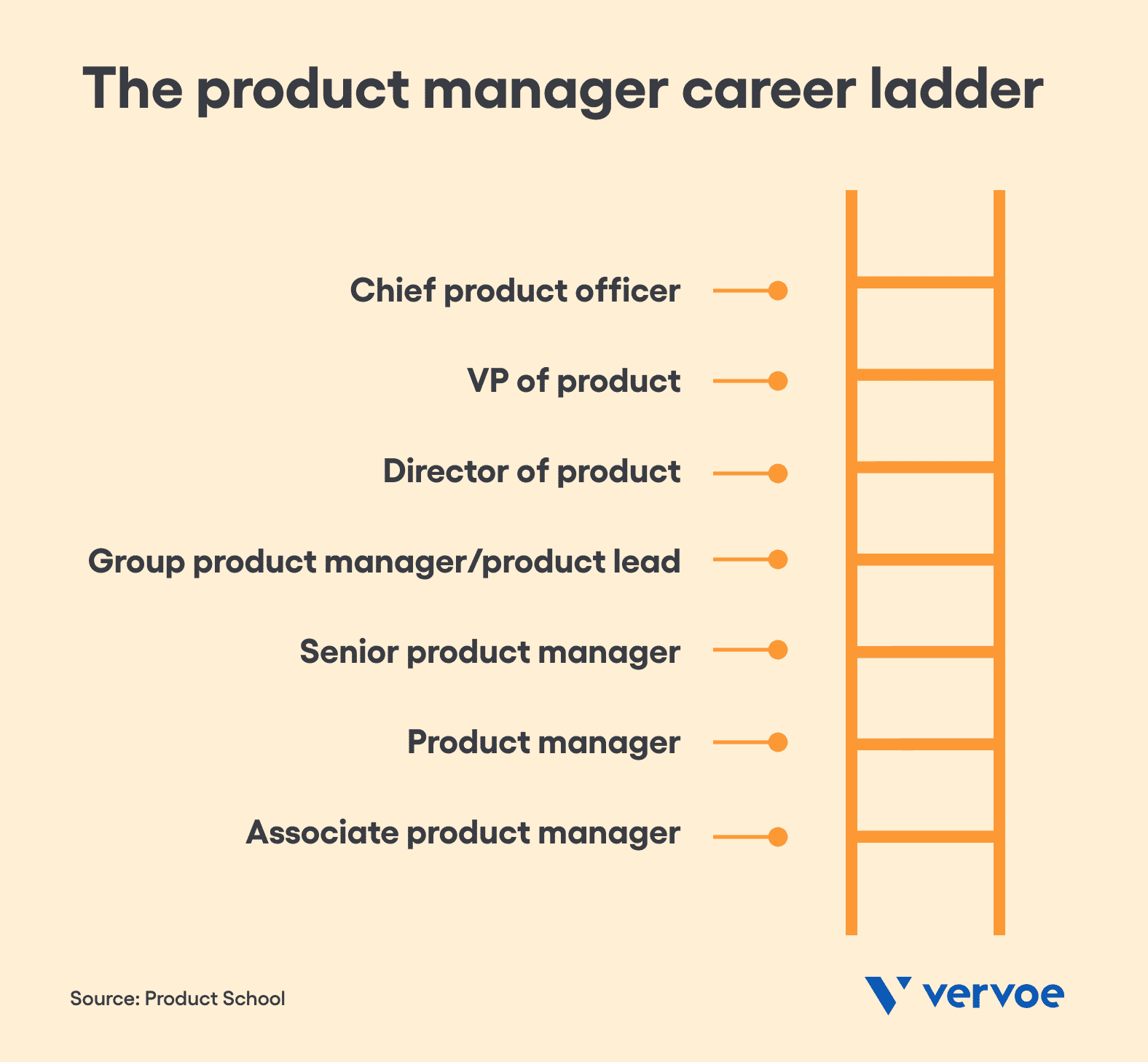 The product manager career ladder