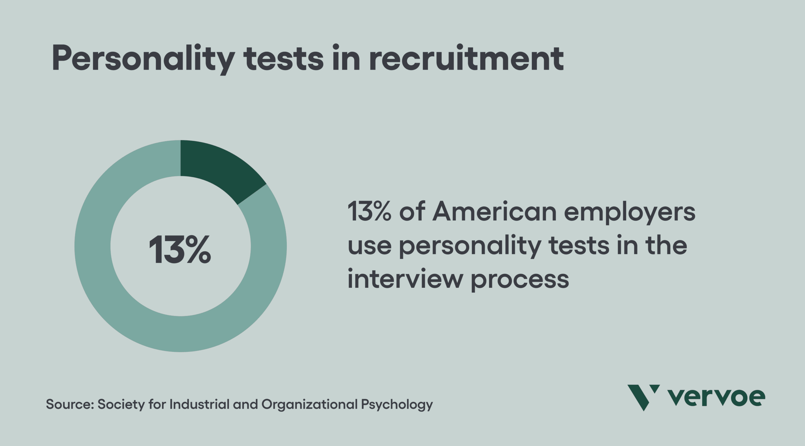 Personality tests in recruitment