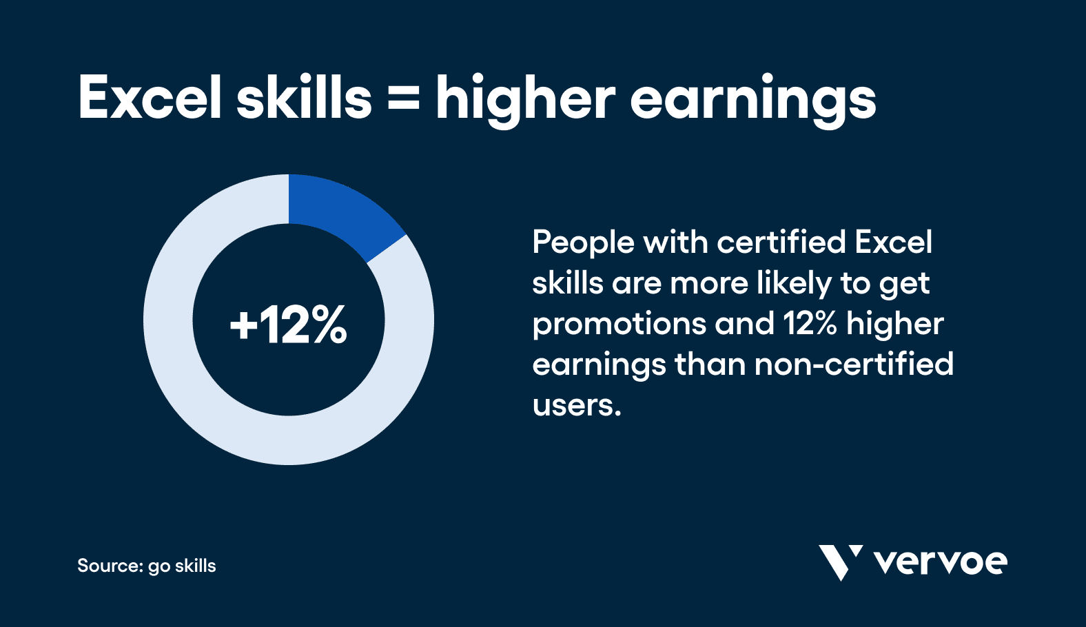 Excel skills bring higher earnings