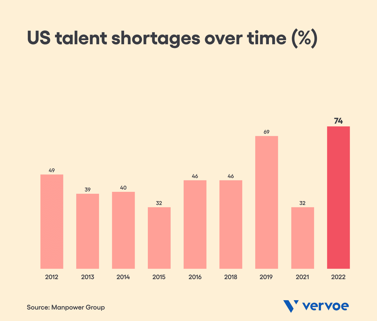 09-Why-you-cant-afford-to-settle-for-a-slow-hiring-process-2.png