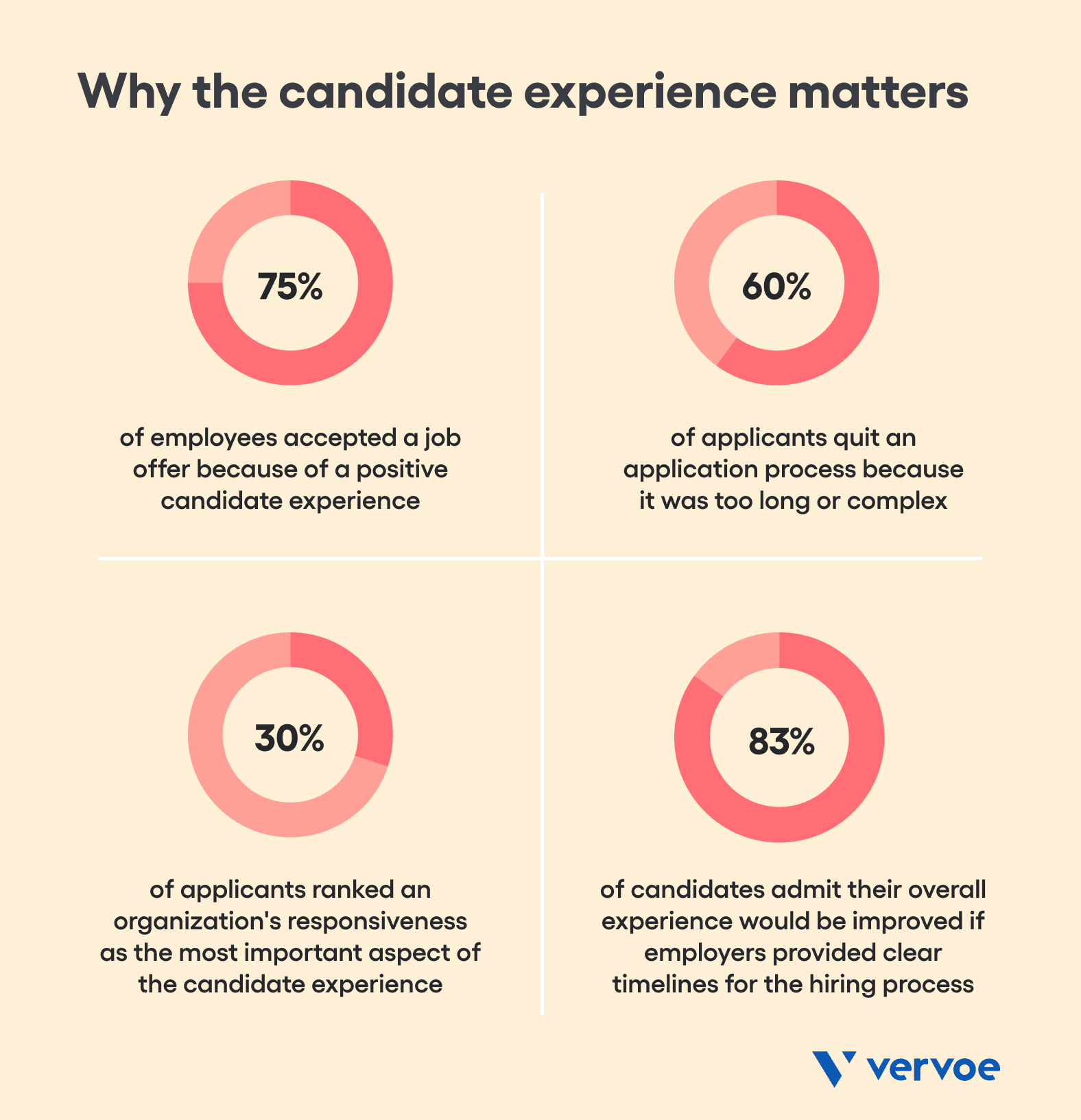 09-Why-you-cant-afford-to-settle-for-a-slow-hiring-process-4.png
