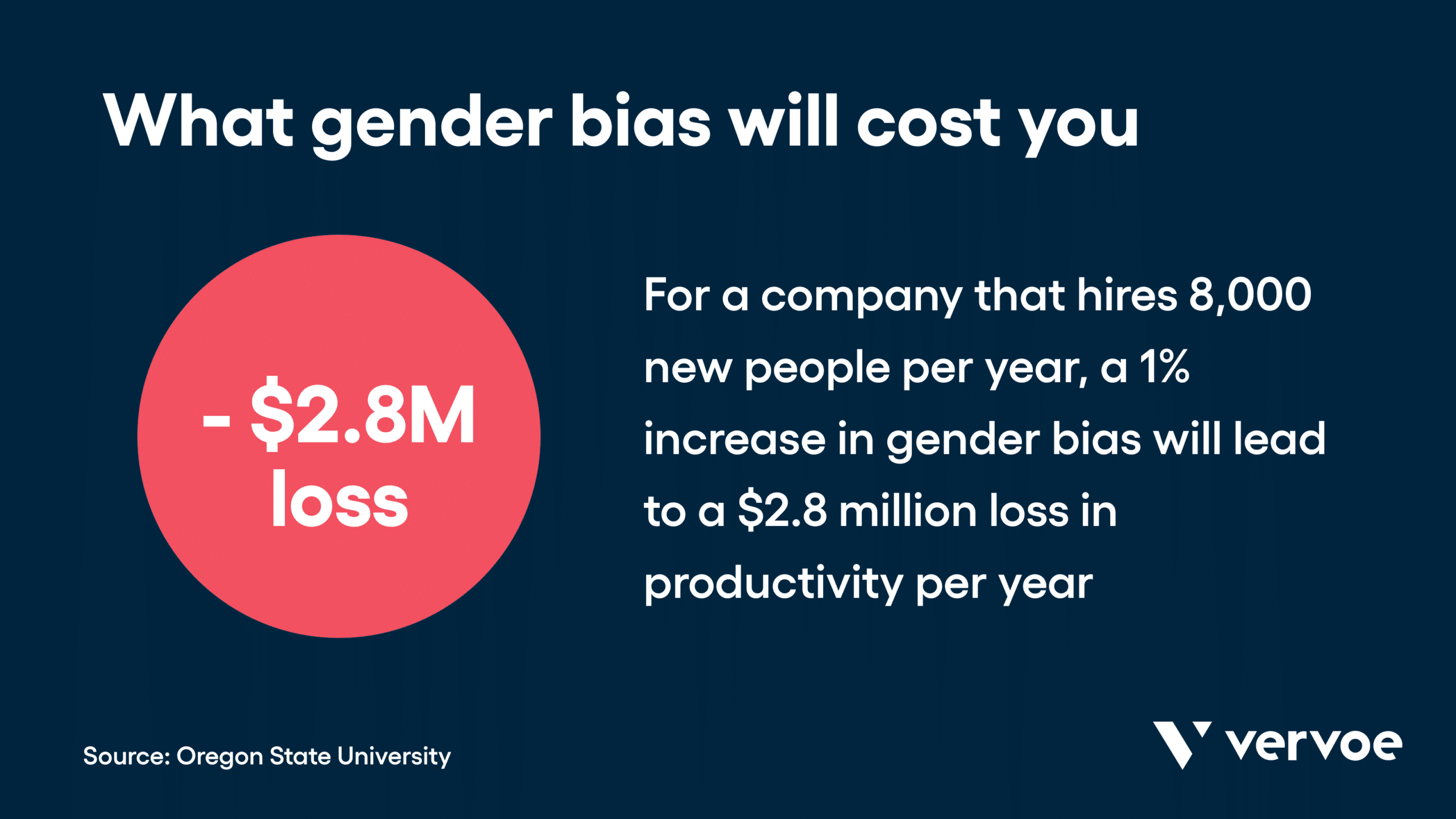 What gender bias will cost you
