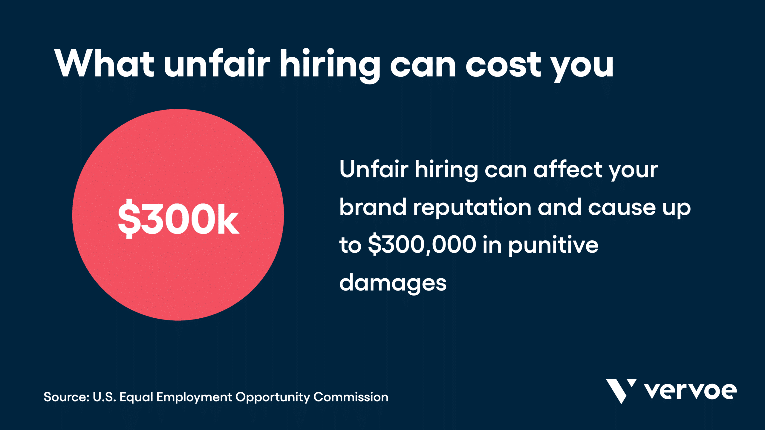 What unfair hiring can cost you