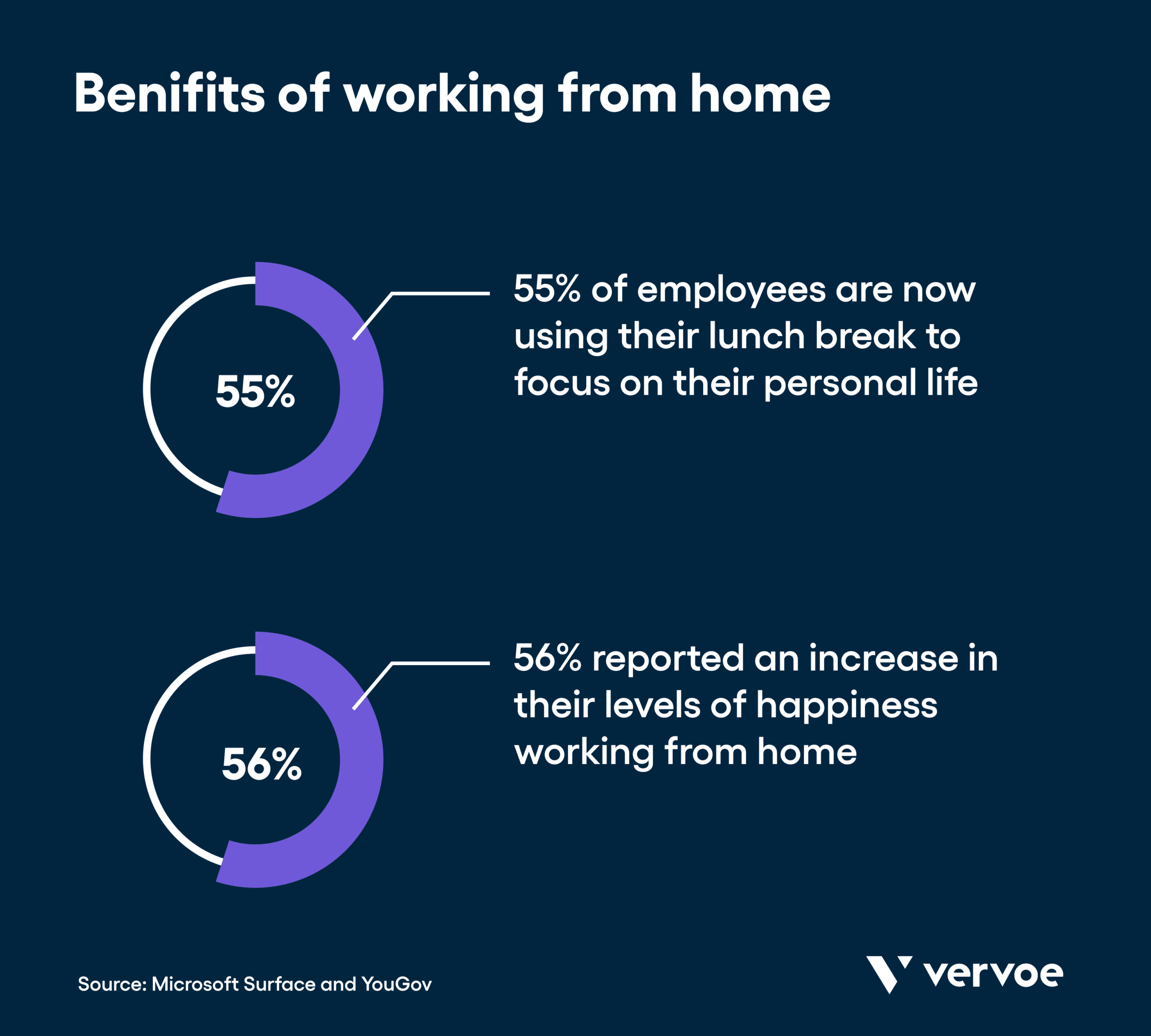 Benefits of working from home