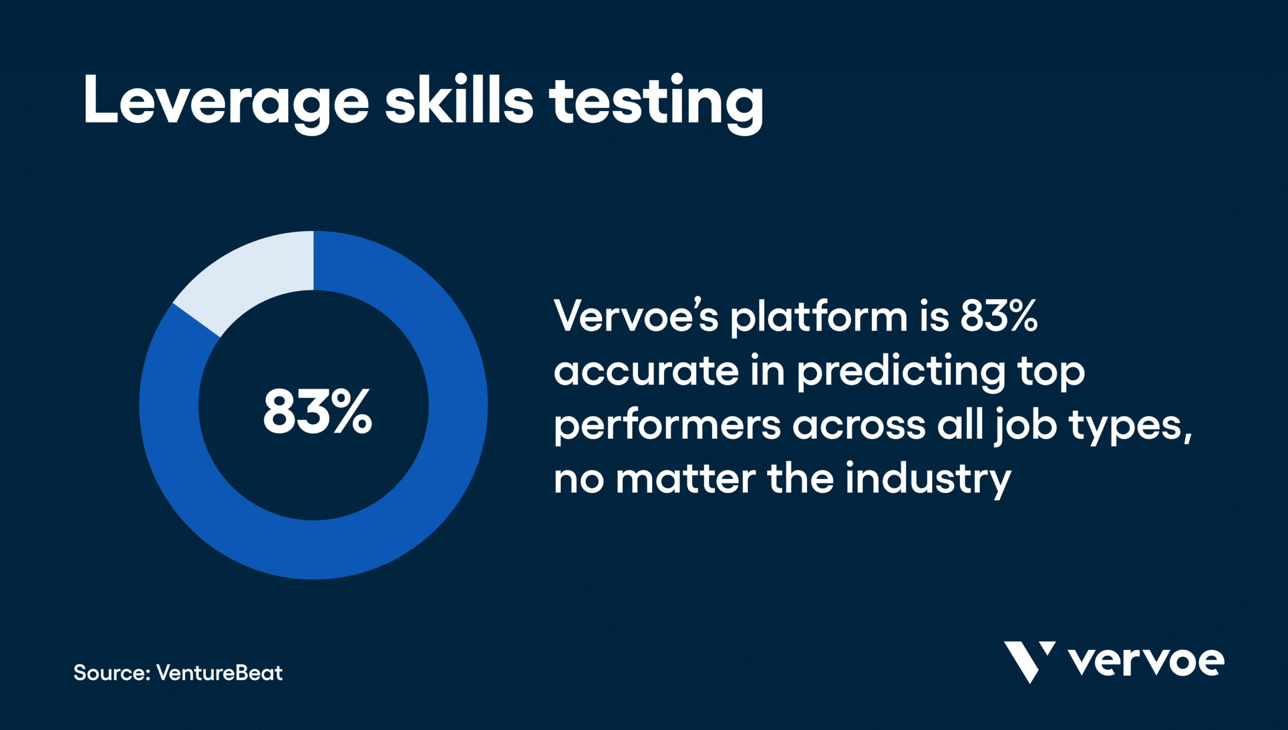 Leverage skills testing