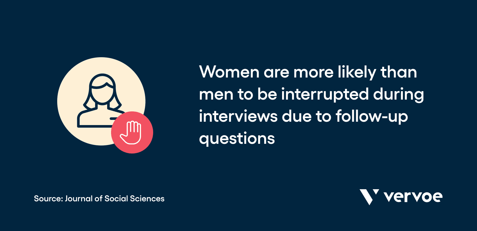 Female candidates are more likely to be interrupted during an interview
