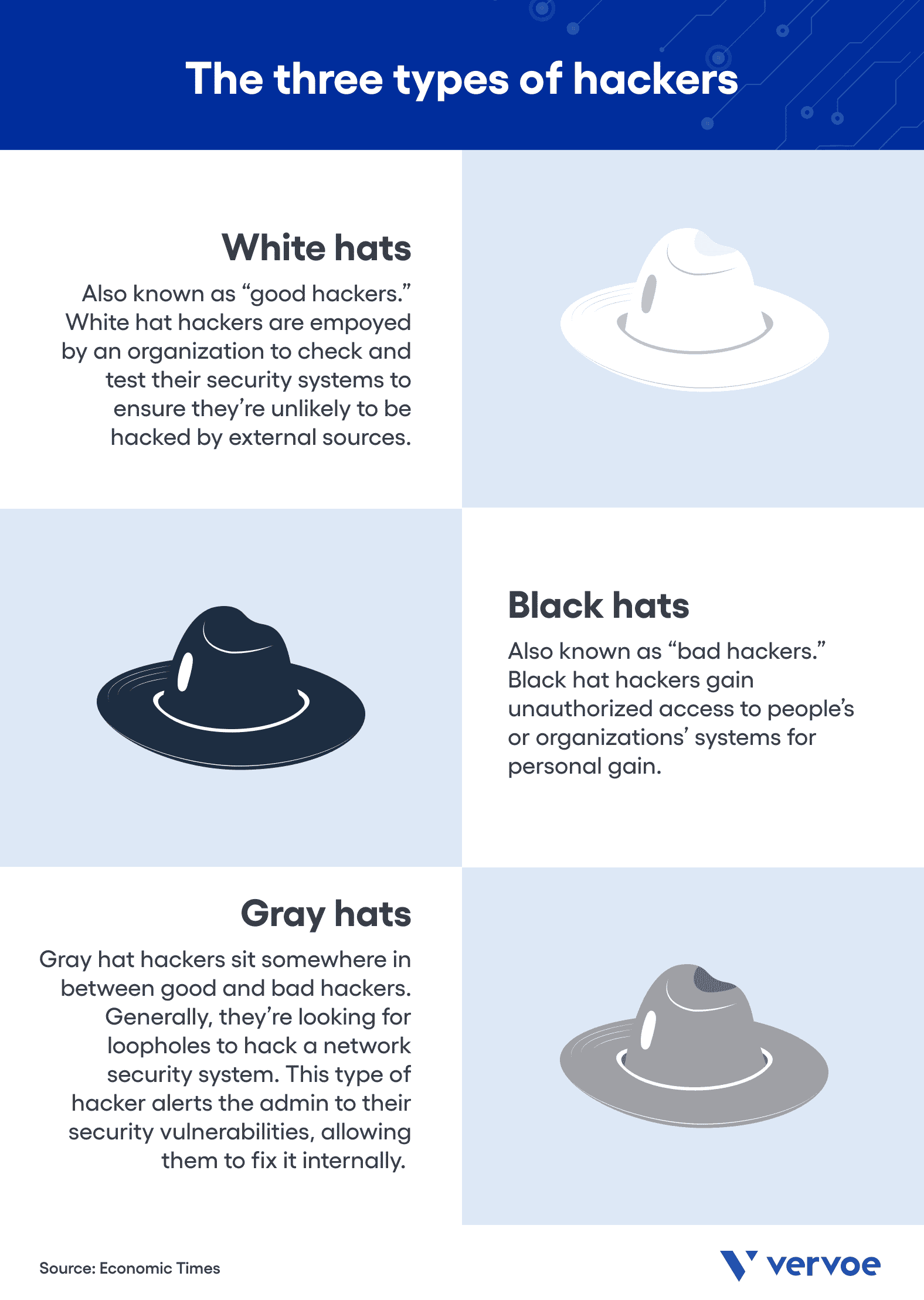 The three different types of hackers