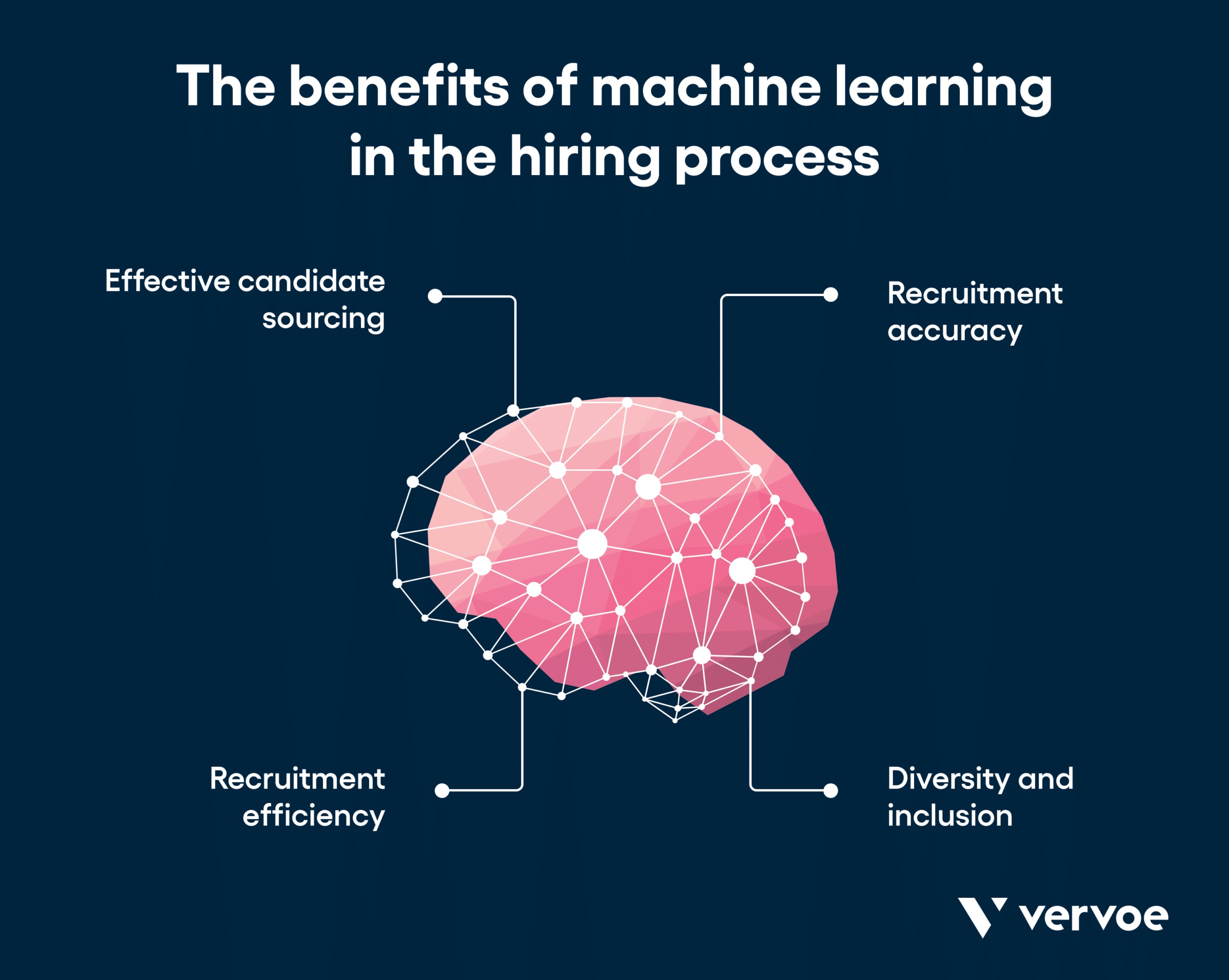 Benefits of machine learning in the hiring process