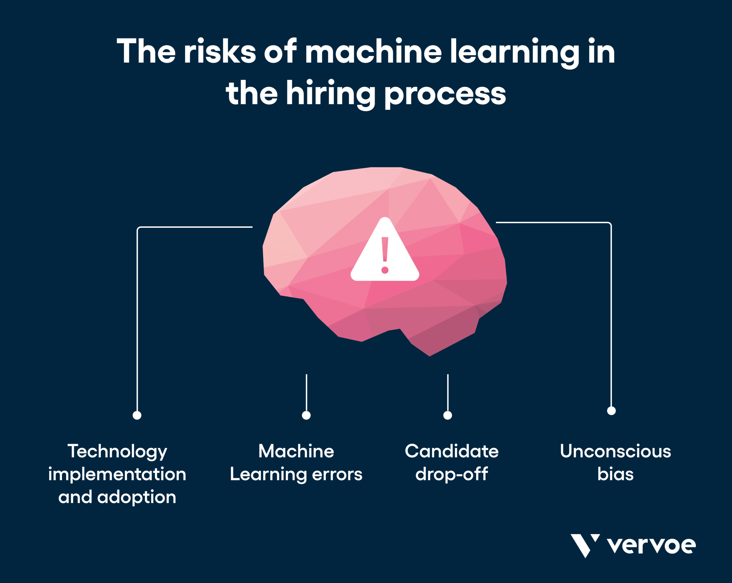 Risks of machine learning in the hiring process
