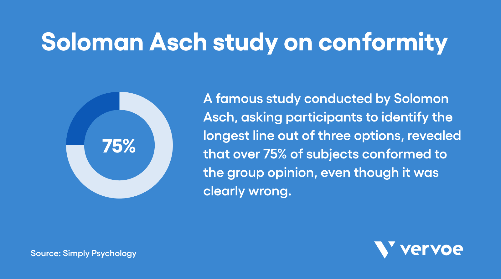 Solomon Asch study
