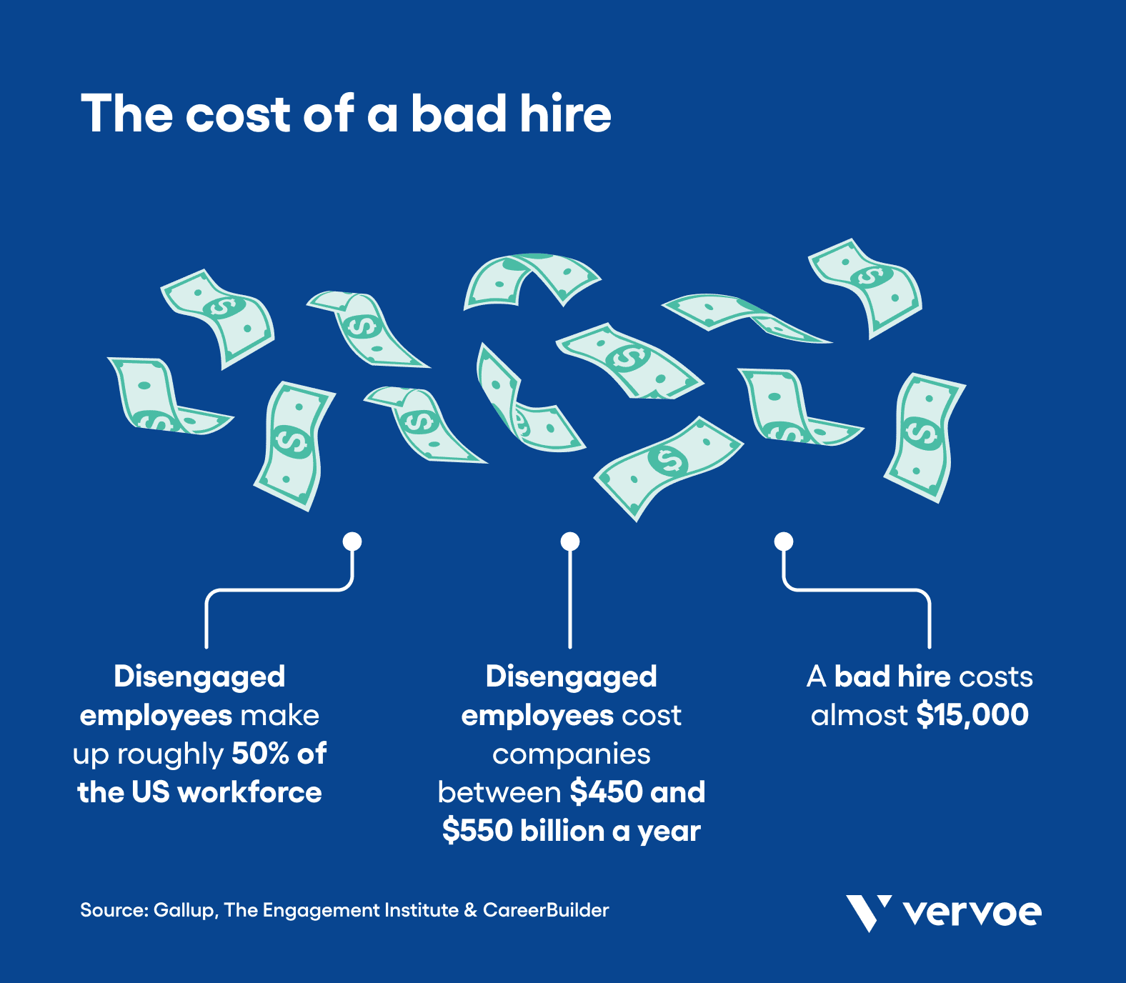 Bad hires cause mid-cap companies financial pain