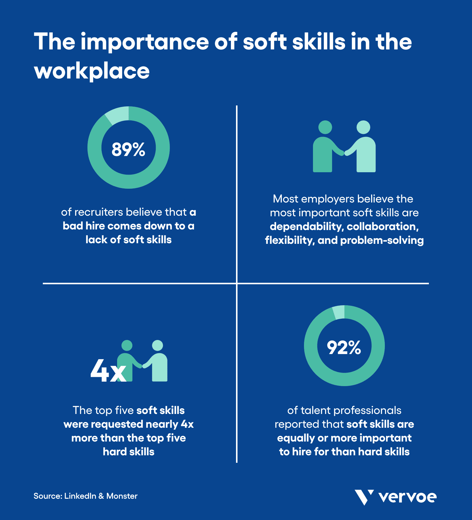 The importance of soft skills in hiring for American and Australian mid-cap companies