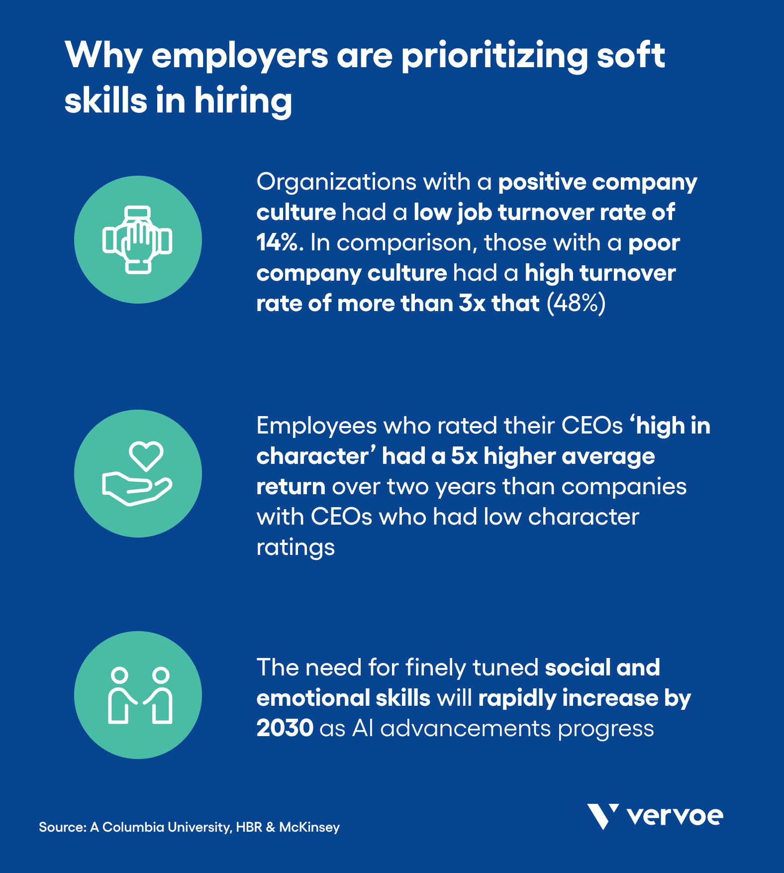 Use Vervoes hiring tools to prioritize soft skills in candidate screening