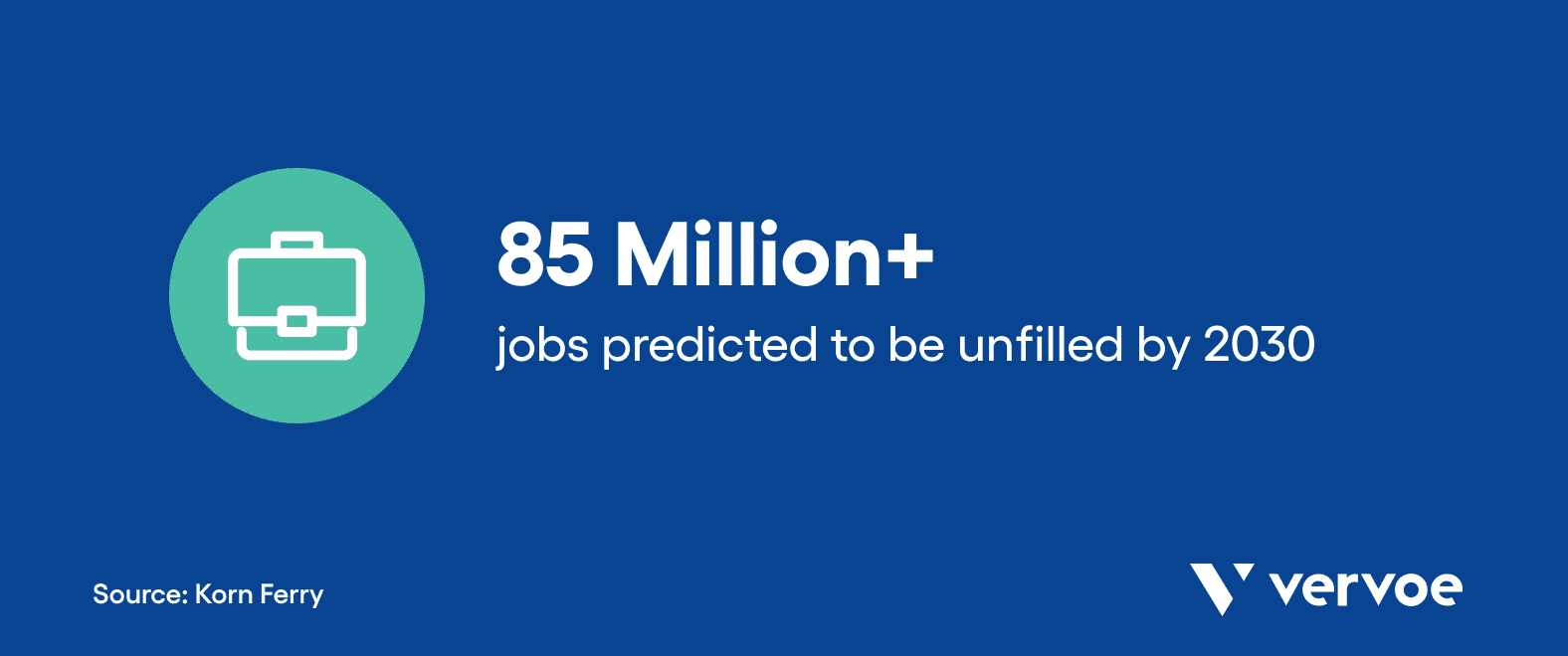 Jobs predicted to be unfilled. Vervoe helps hire top talent.