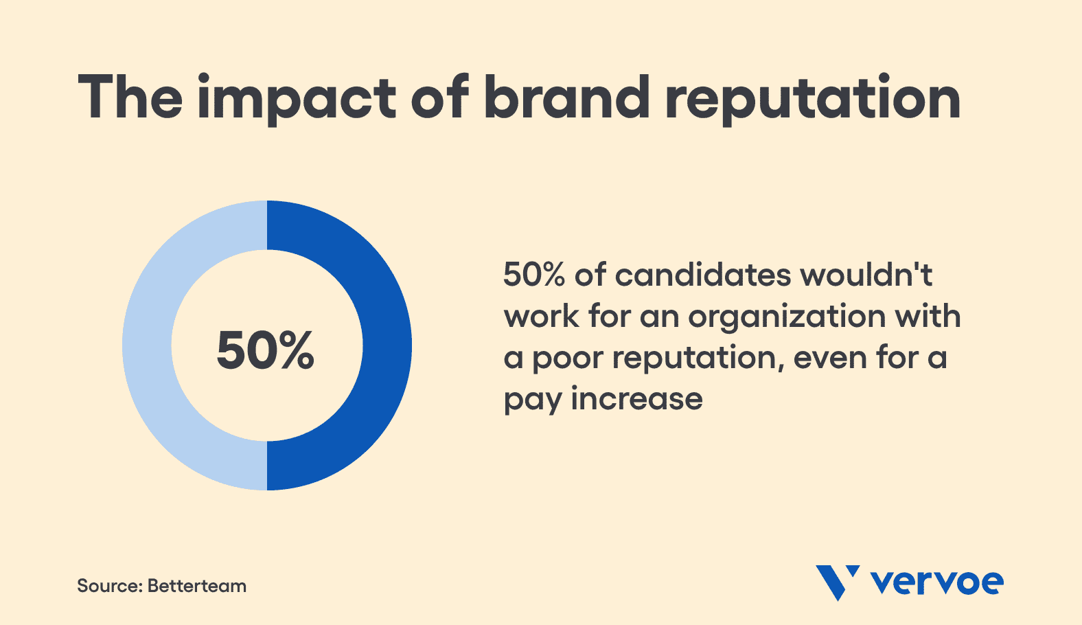 Why brand reputation matters