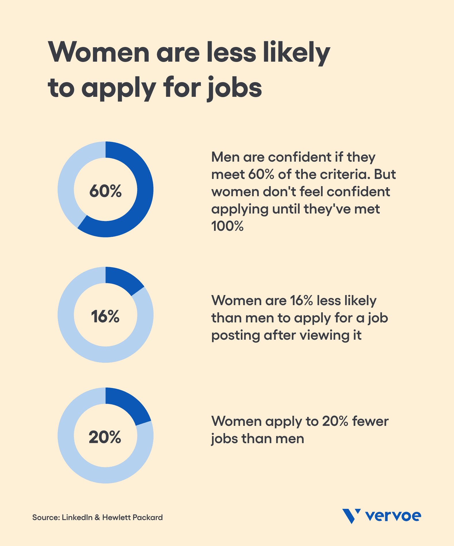 women-apply-for-jobs-less-than-men