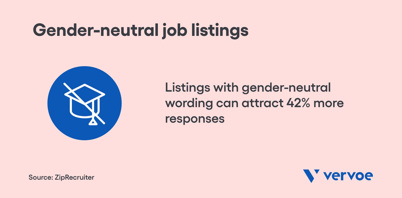 Gender-neutral job listings
