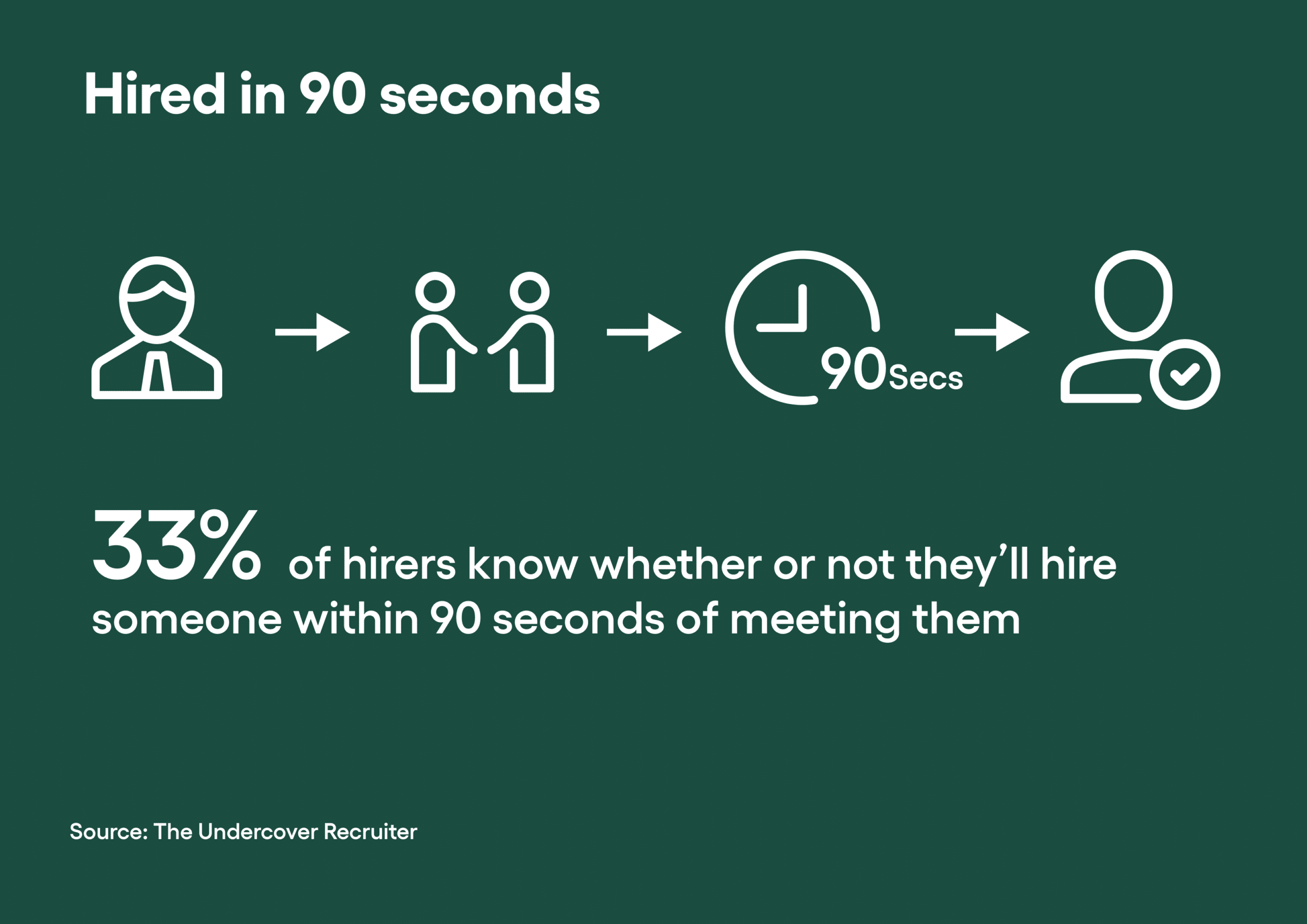 Hired in 90 seconds