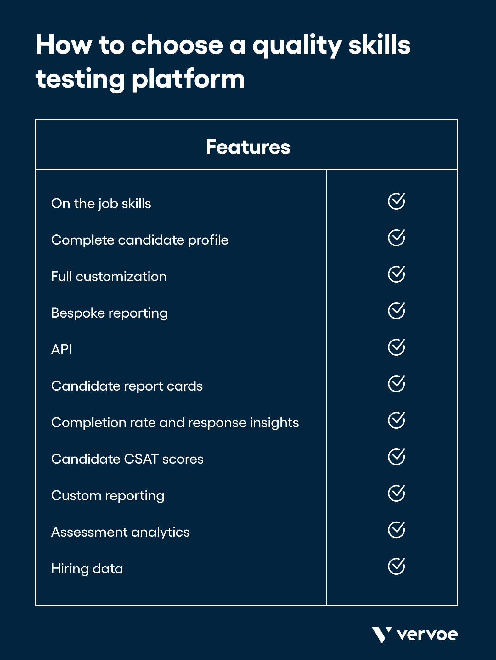 How to choose a quality skills testing platform