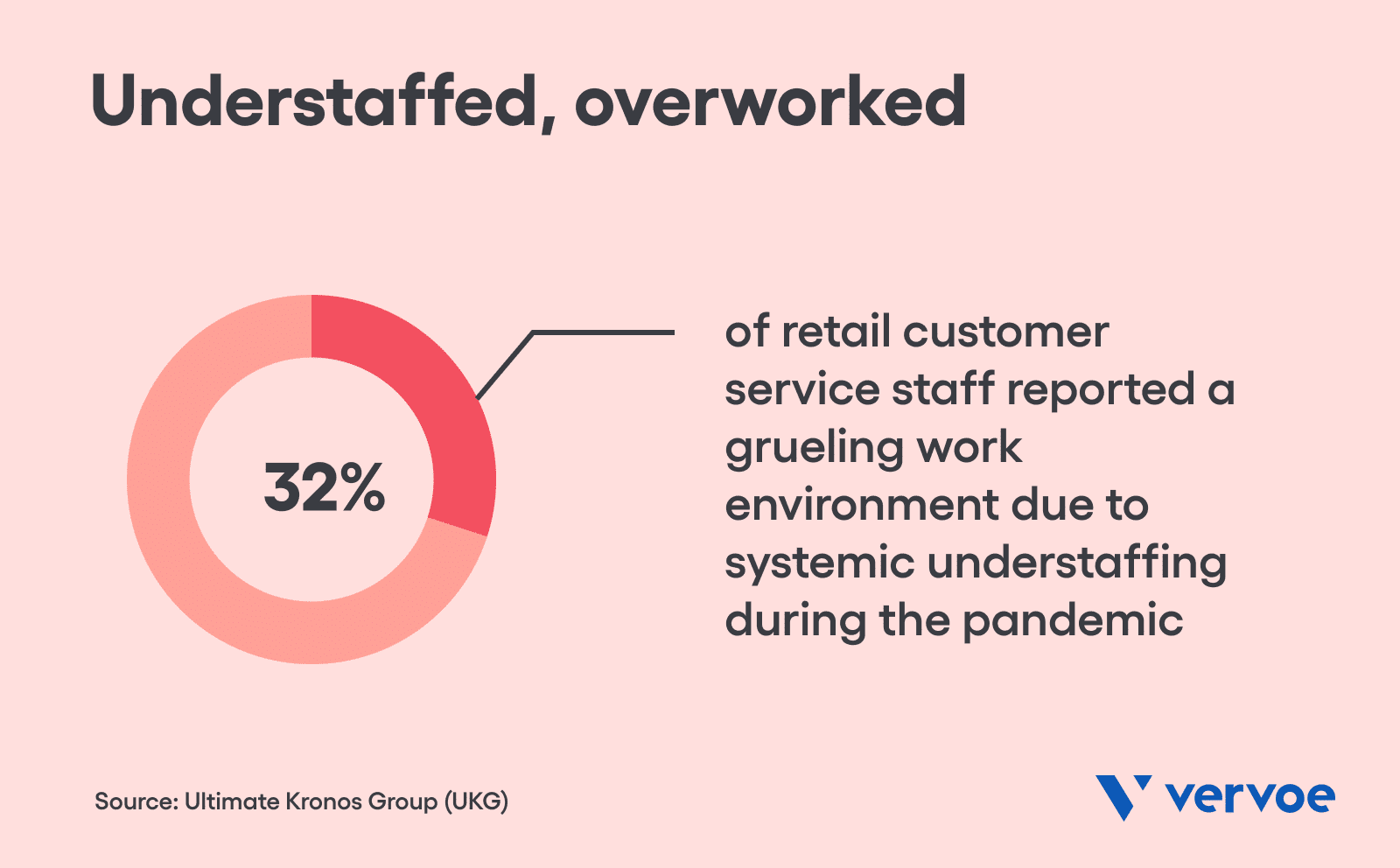 Understaffed, overworked