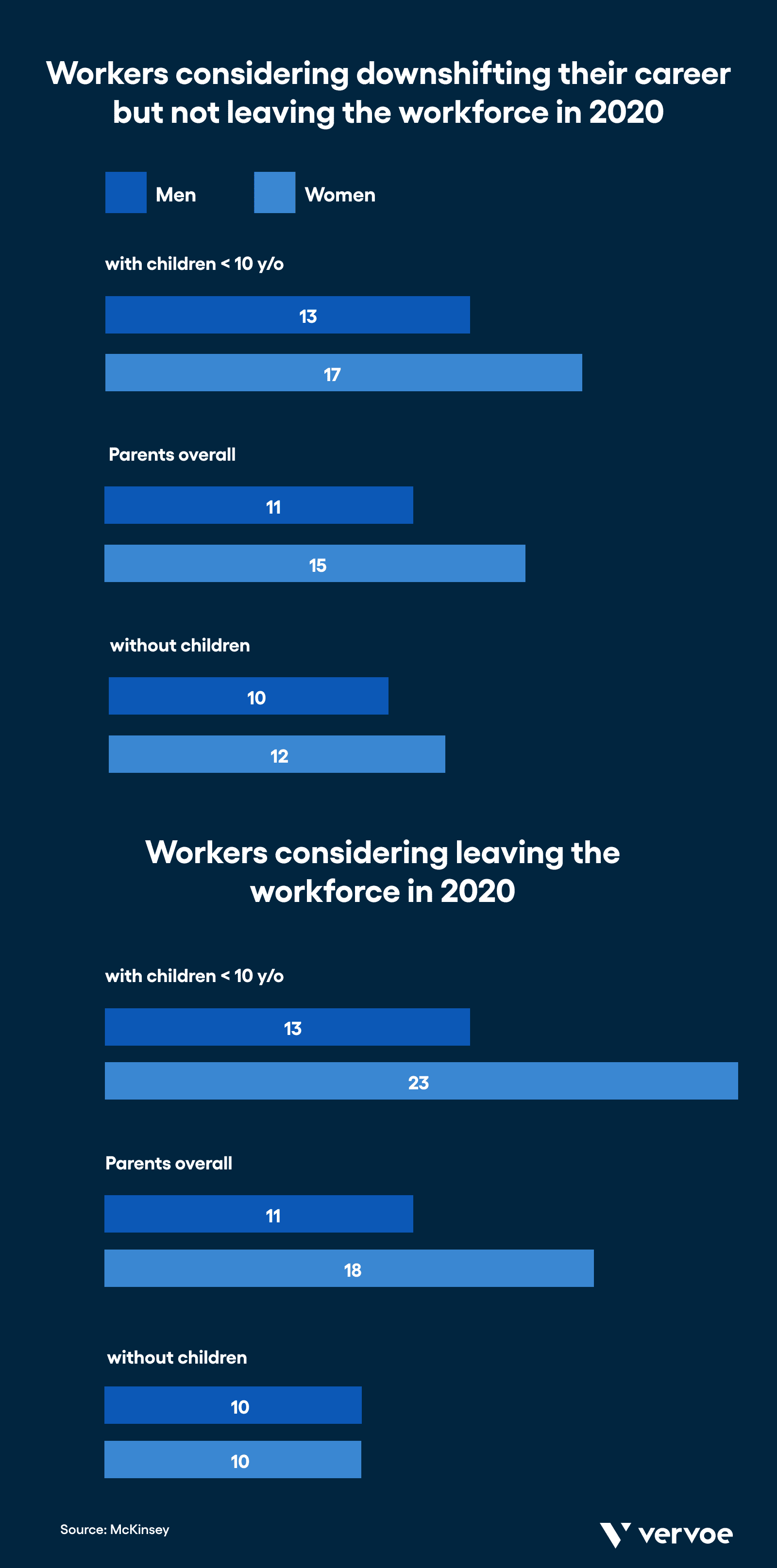 Workers staying or leaving in 2020