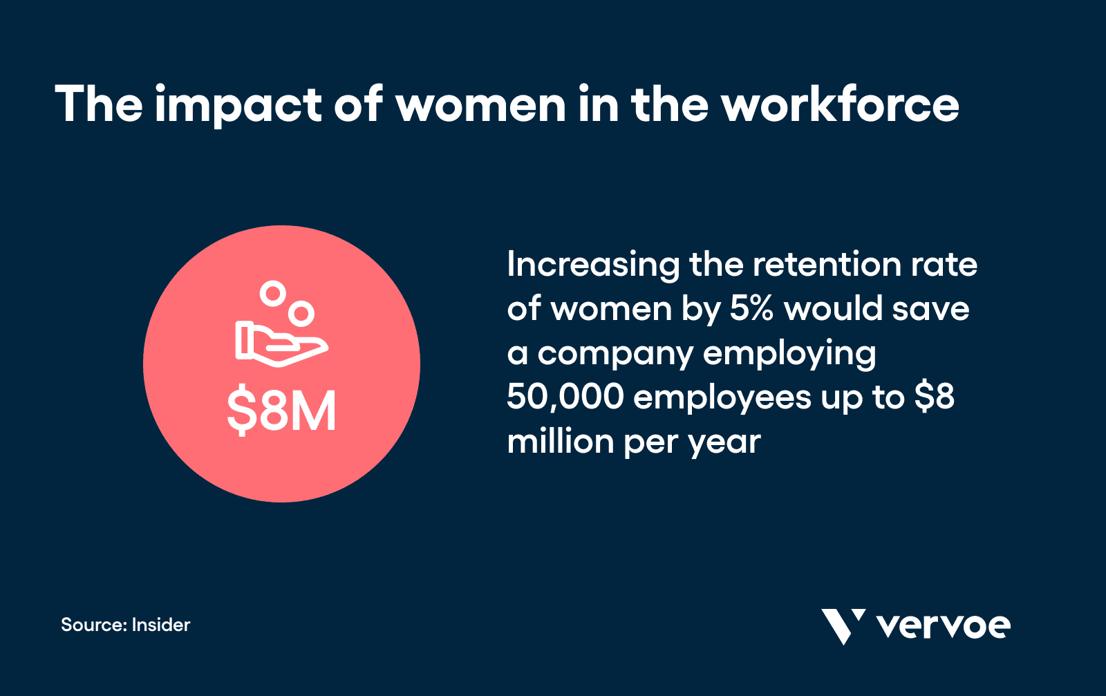 The impact of women in the workforce
