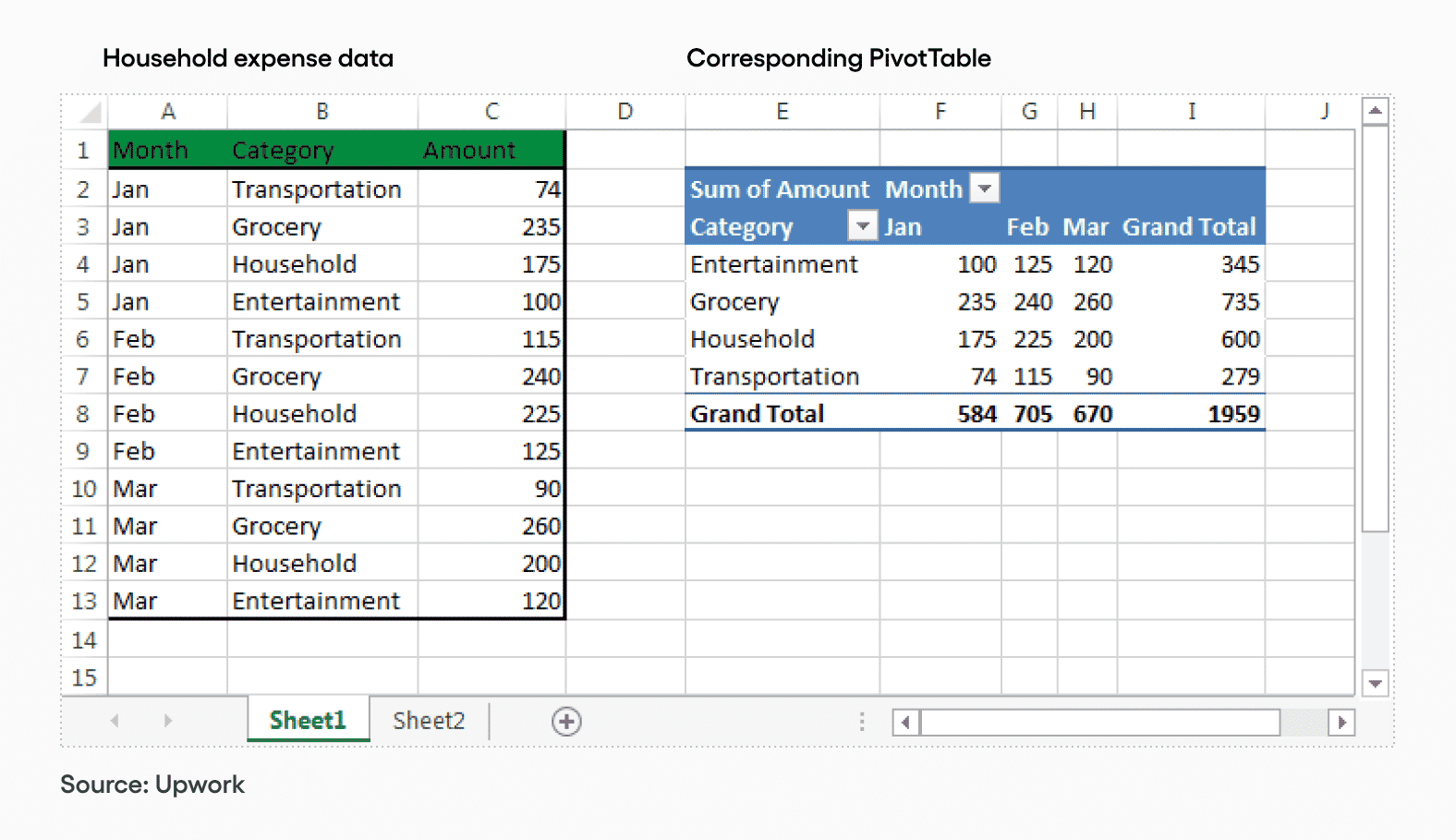 PivotTable