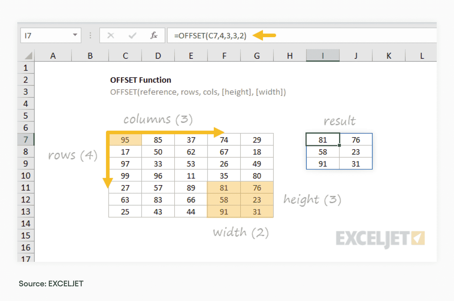OFFSET function