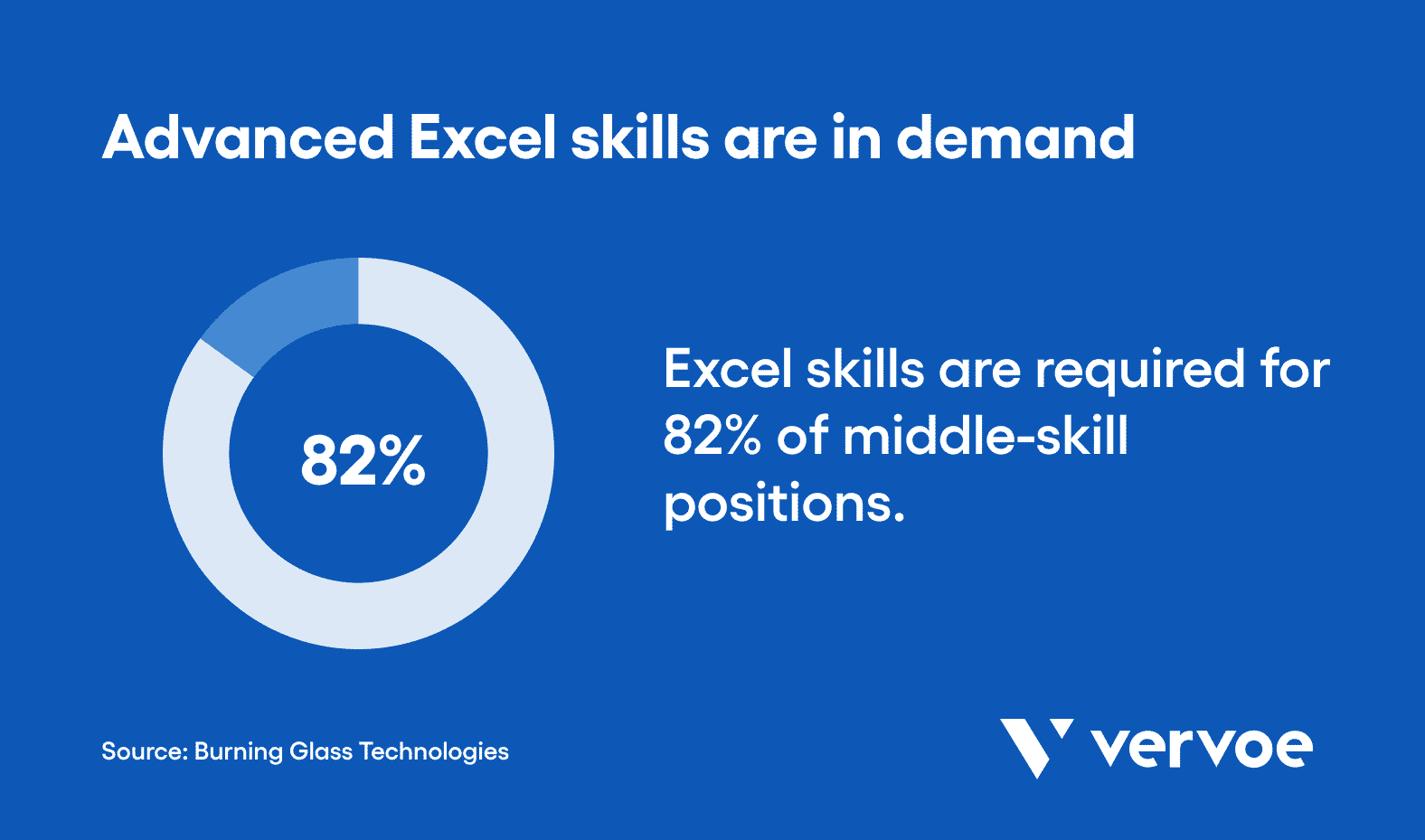 Advanced Excel skills are in demand