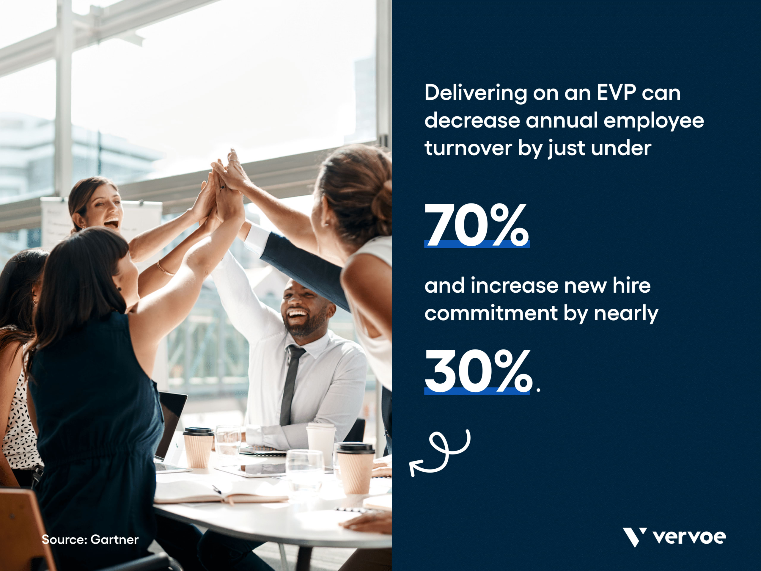 Infographic showing how EVPs can decrease employee turnover and increase new hire commitment