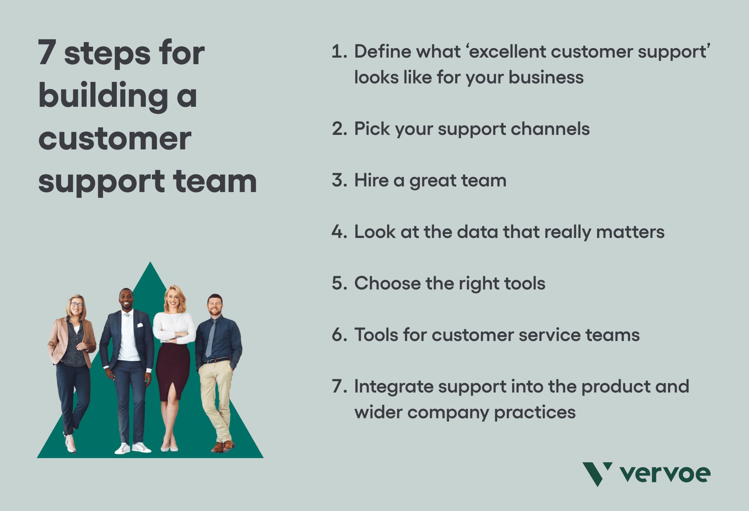 7 steps for building a customer support team