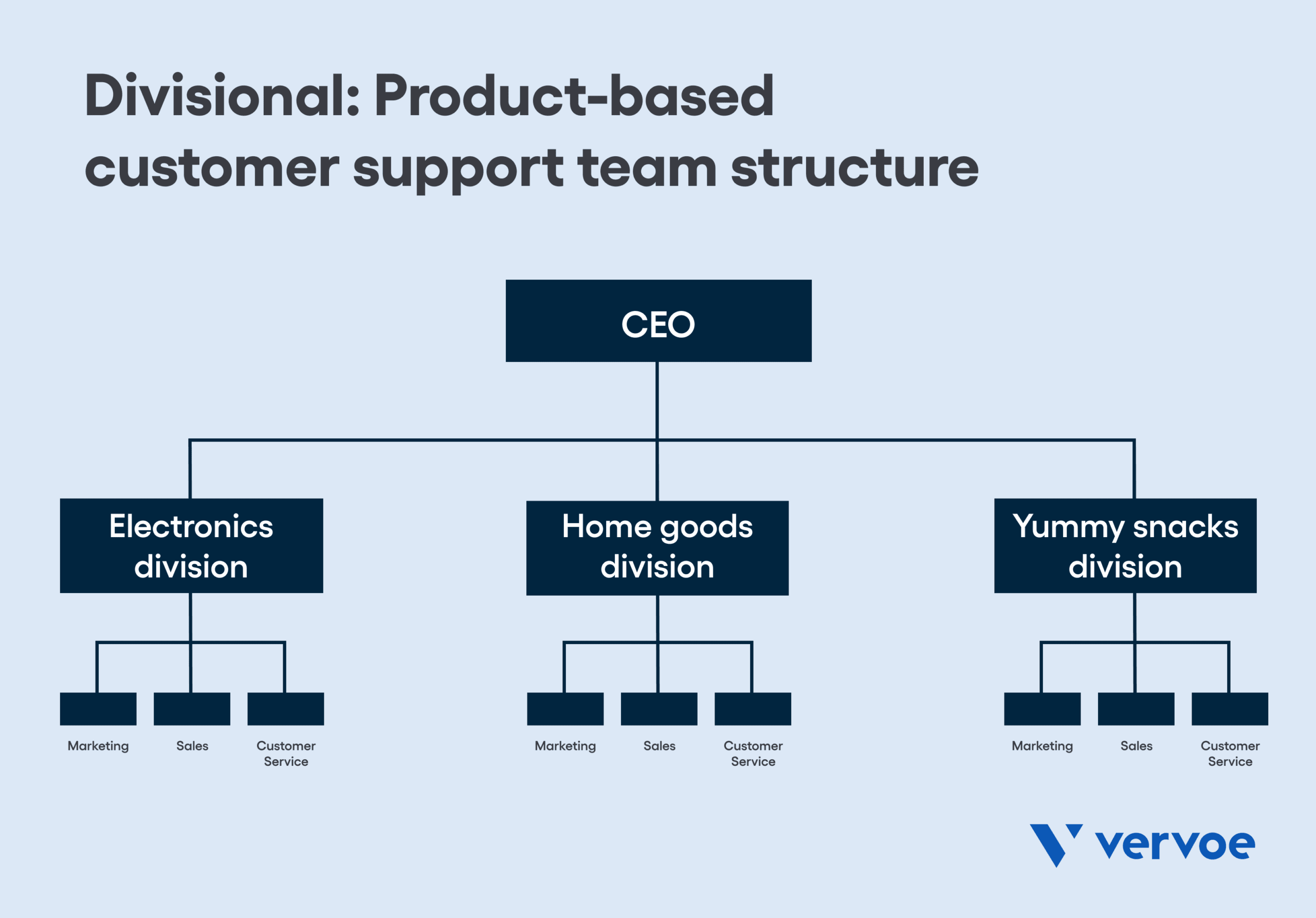 22-Customer-Support-Team-Structure-23.png