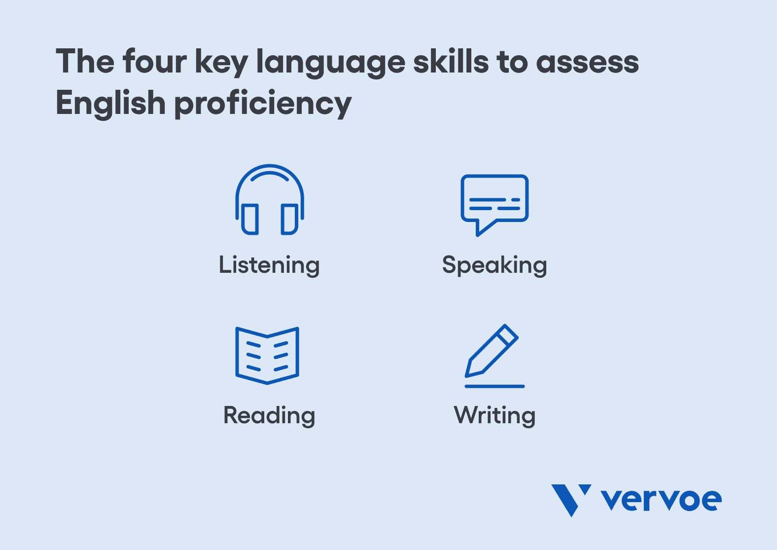 The four language proficiency skills