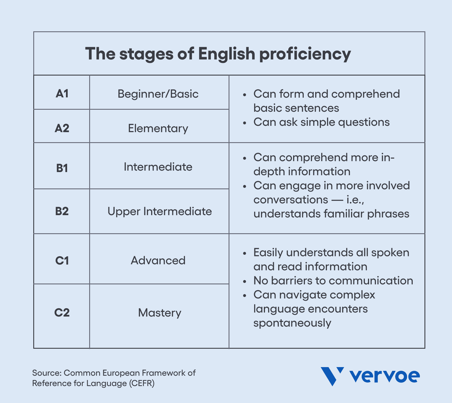 22-English-tests-for-employment-3.png