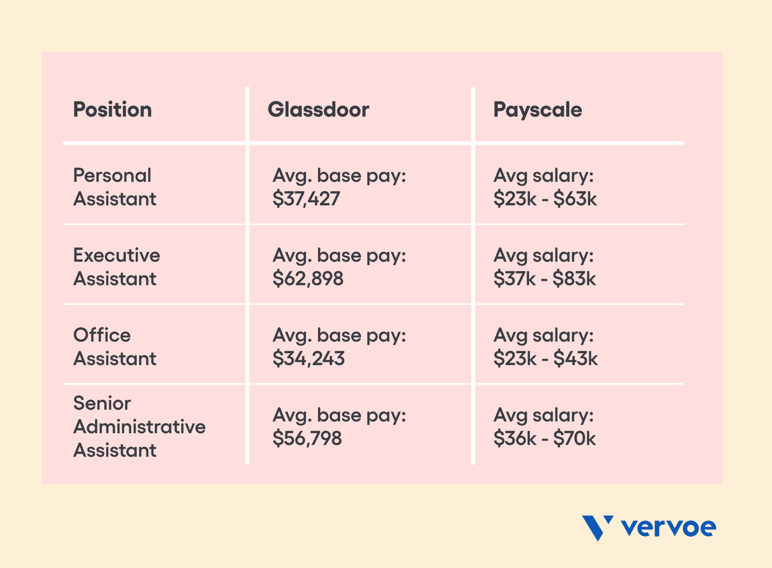 25-Guide-To-Hiring-An-Assistant.png