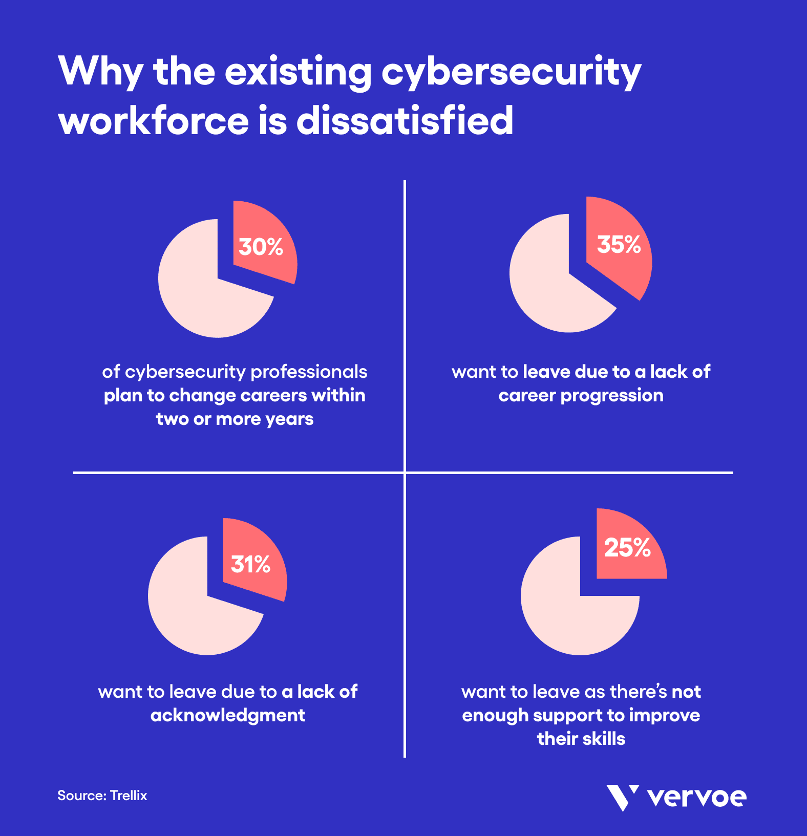 Why the existing cybersecurity workforce is dissatisifed